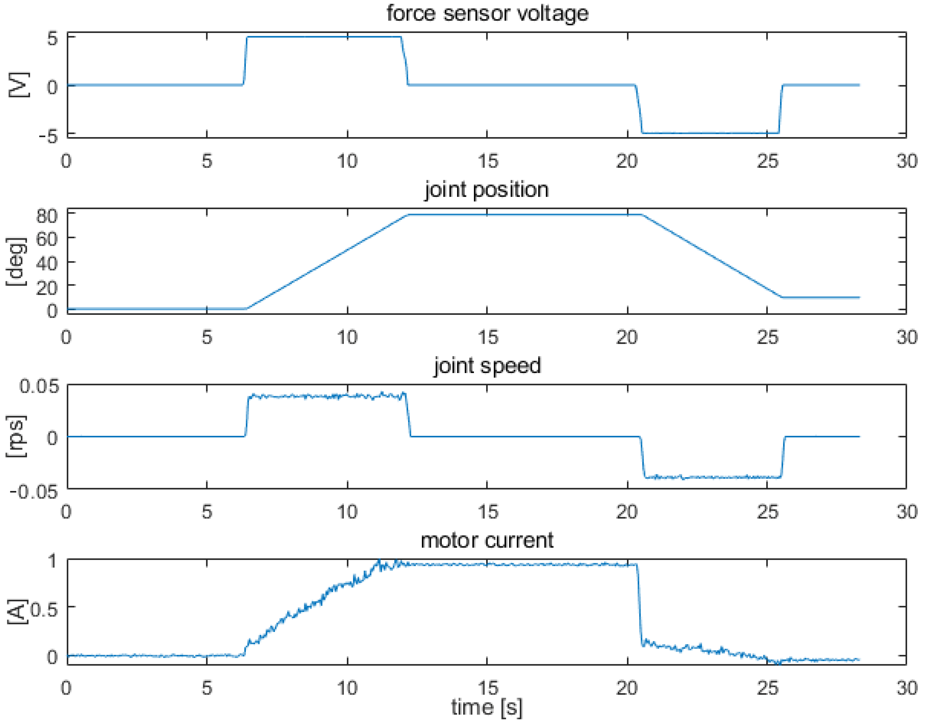 Sensors 22 02986 g009 550