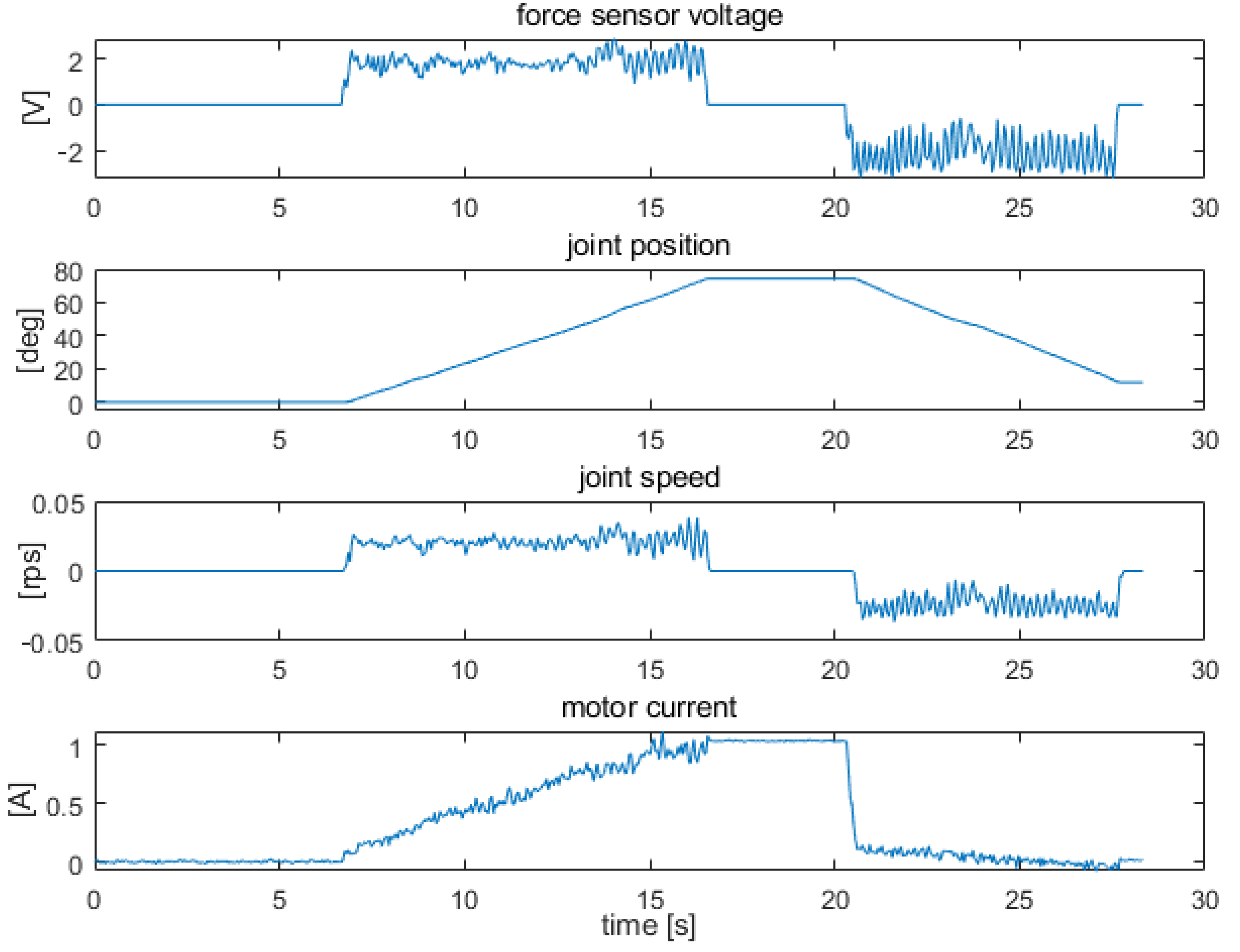 Sensors 22 02986 g011 550