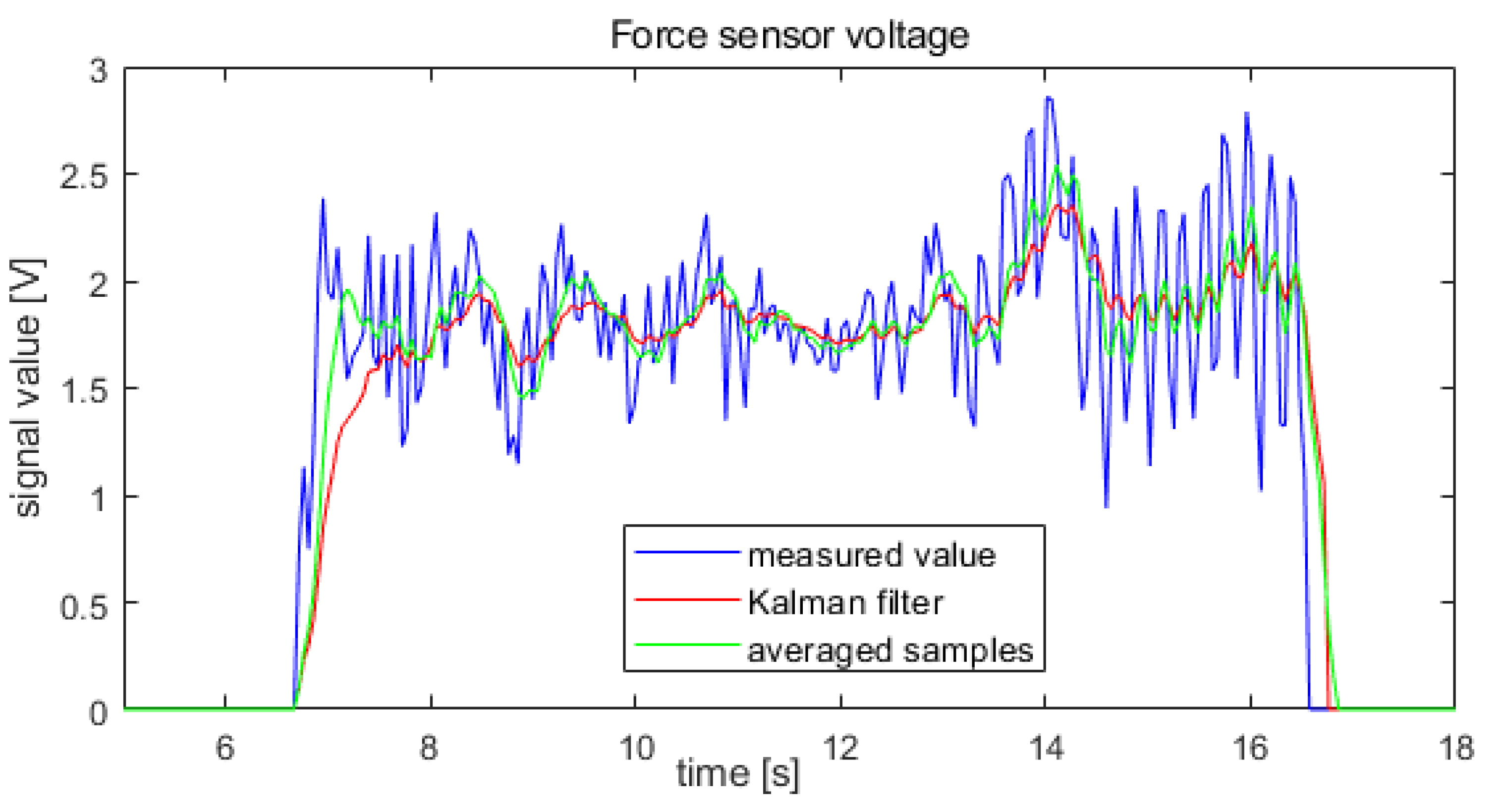 Sensors 22 02986 g012 550