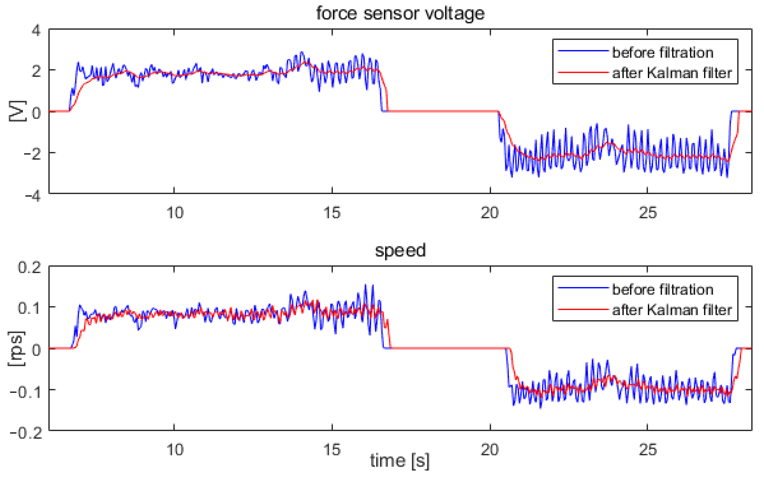 Sensors 22 02986 g013 550