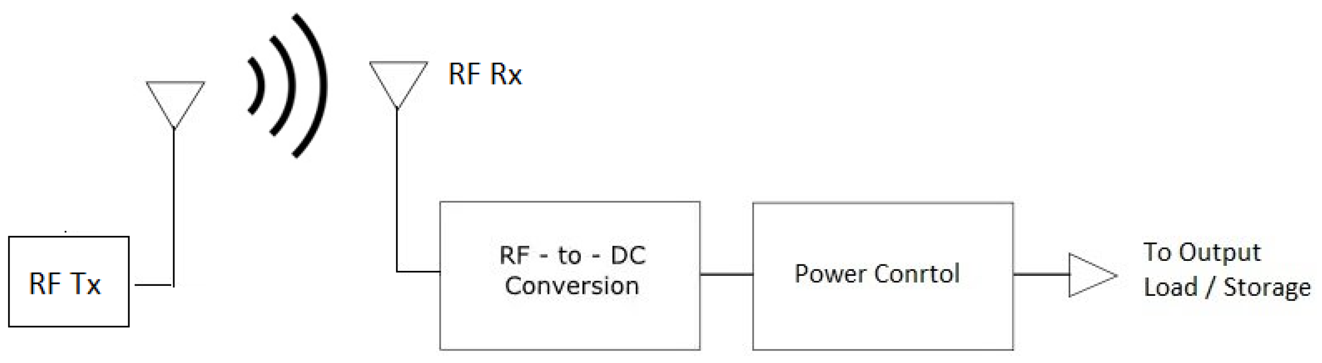 Sensors 22 02990 g001 Sensors 22 02990 g001