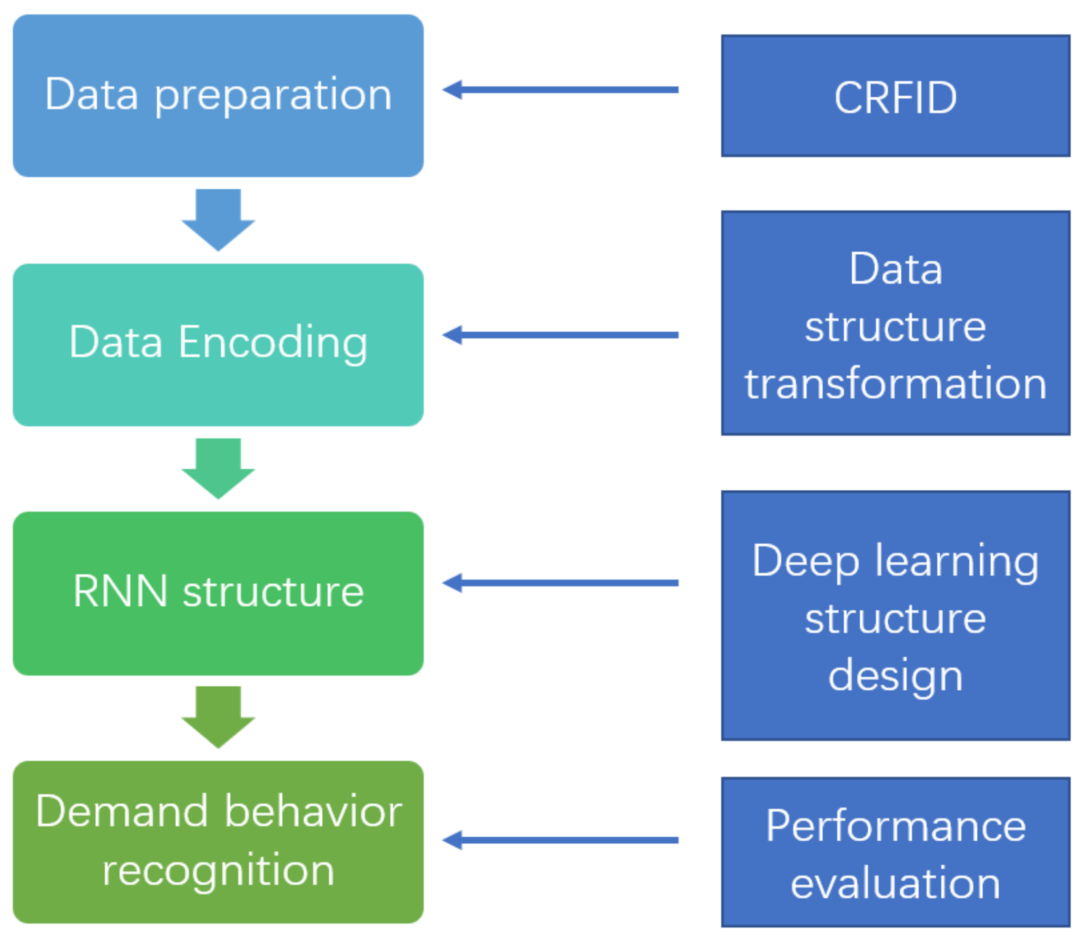 Sensors 22 02991 g006 Sensors 22 02991 g006