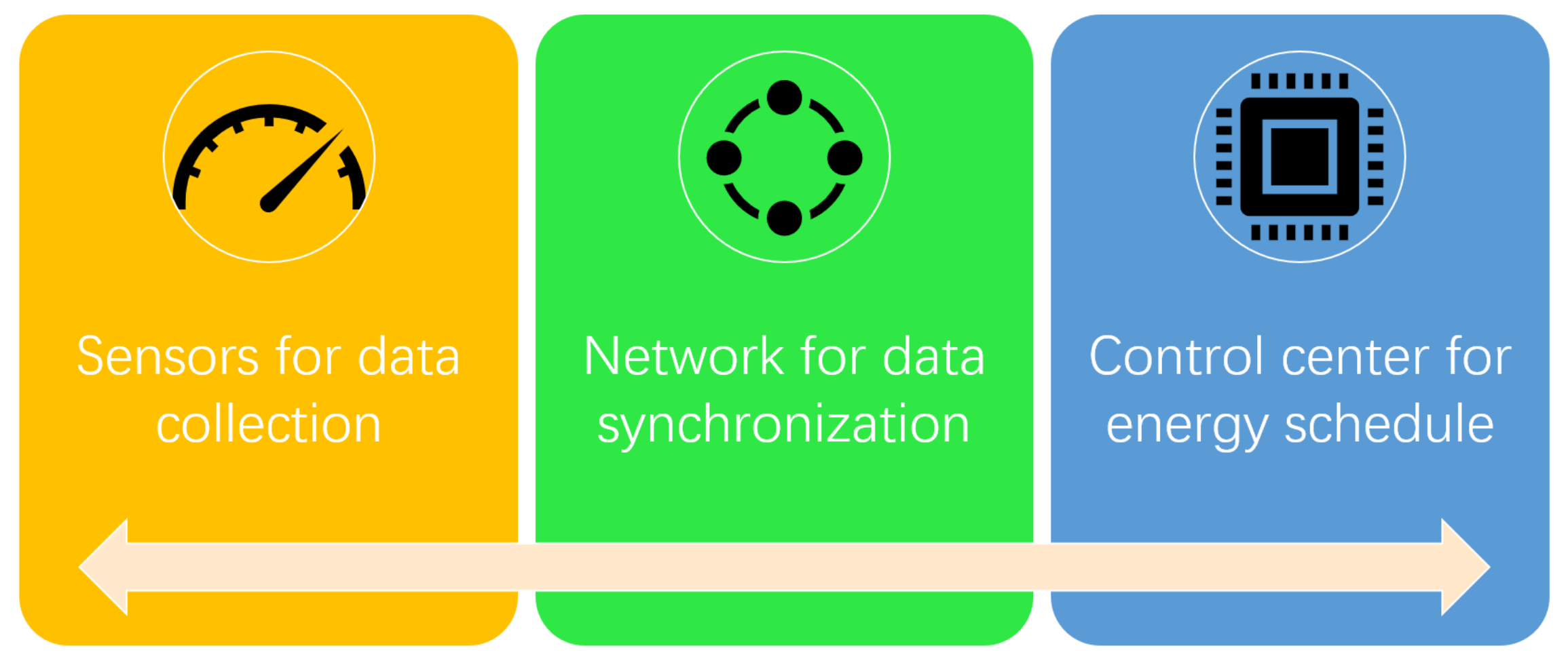 Sensors 22 02991 g008 Sensors 22 02991 g008