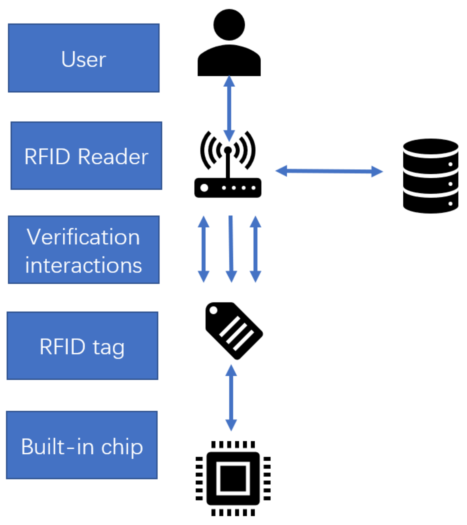 Sensors 22 02991 g009 Sensors 22 02991 g009