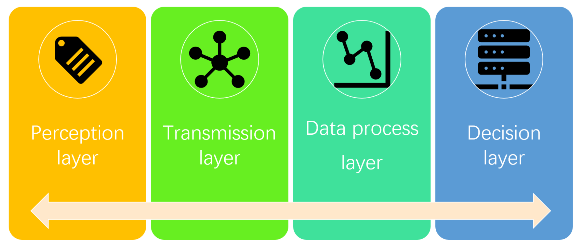 Sensors 22 02991 g010 Sensors 22 02991 g010