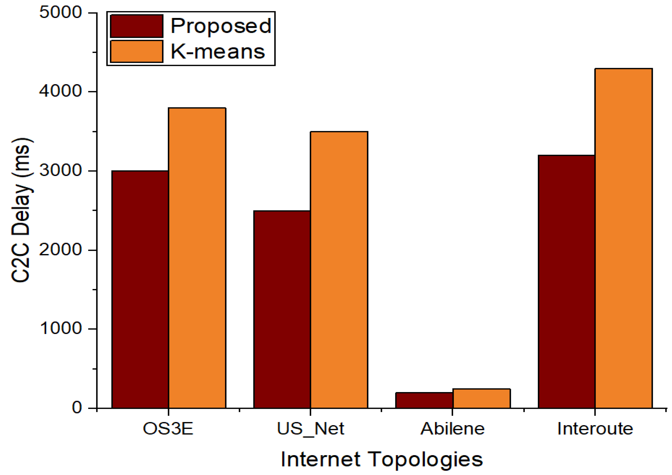 Sensors 22 02992 g008 550