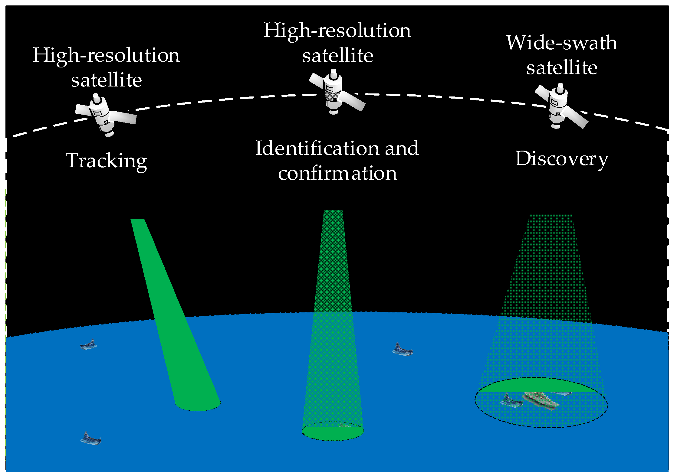Sensors 22 02993 g001 550