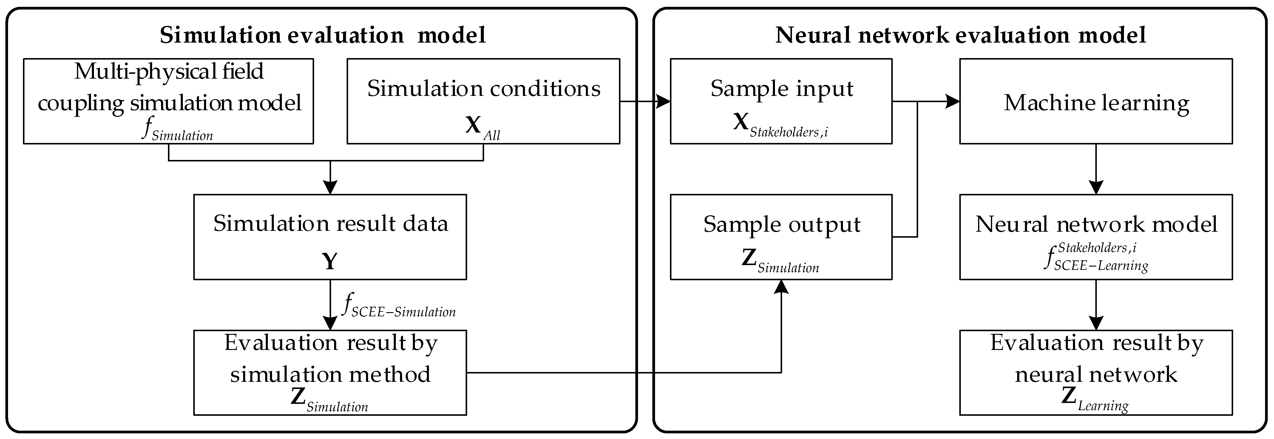 Sensors 22 02993 g002 550