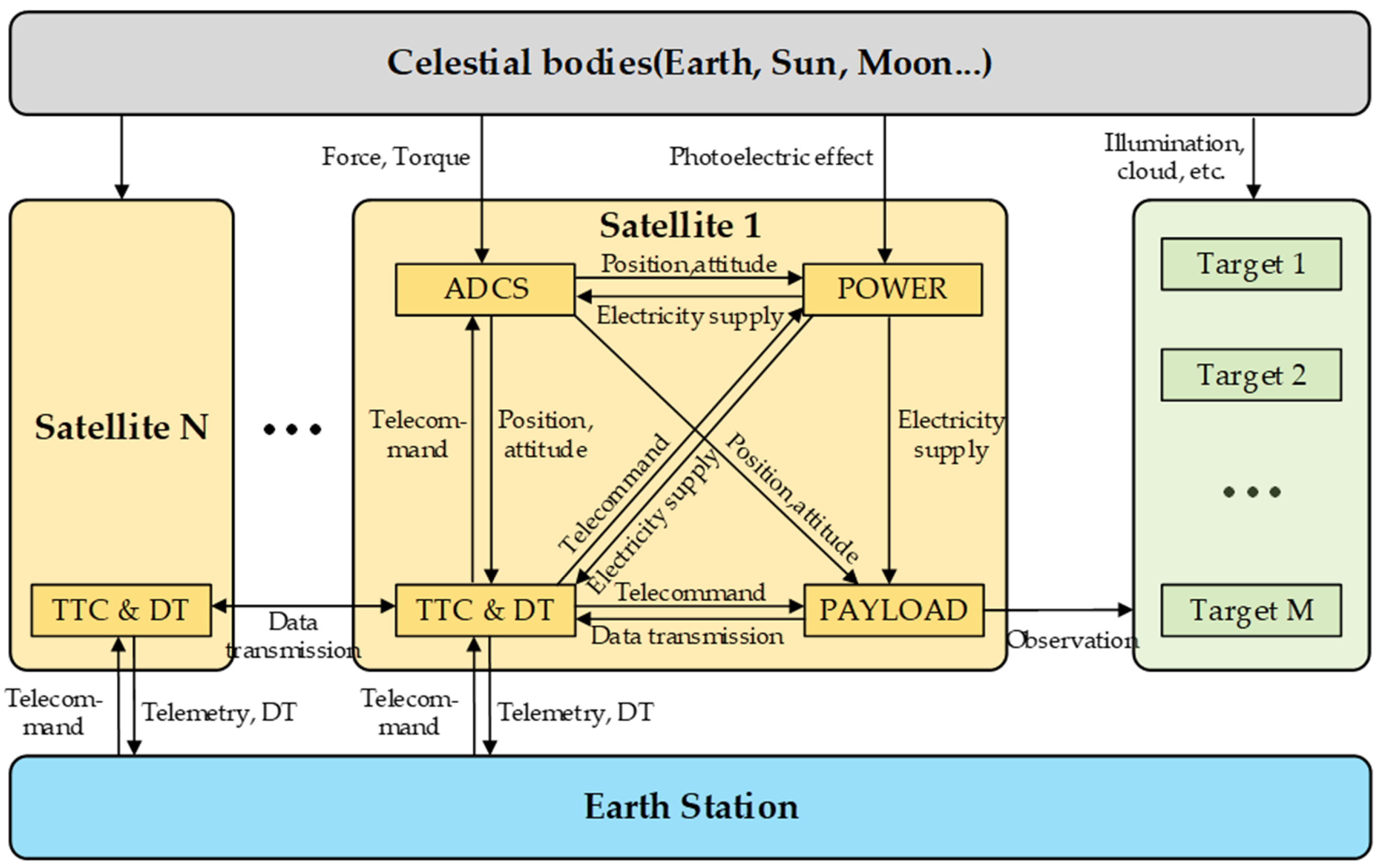 Sensors 22 02993 g003 550