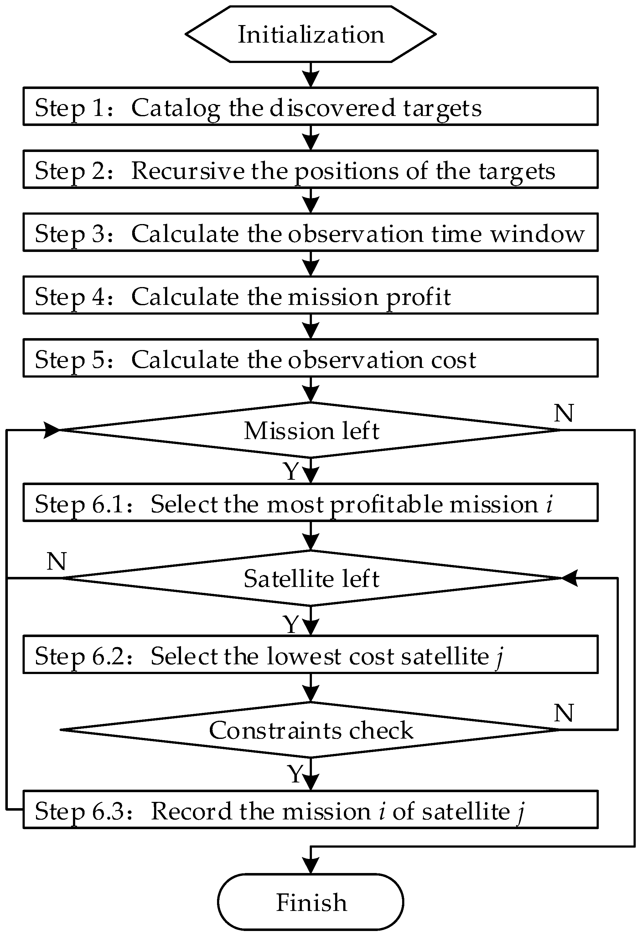 Sensors 22 02993 g004 550