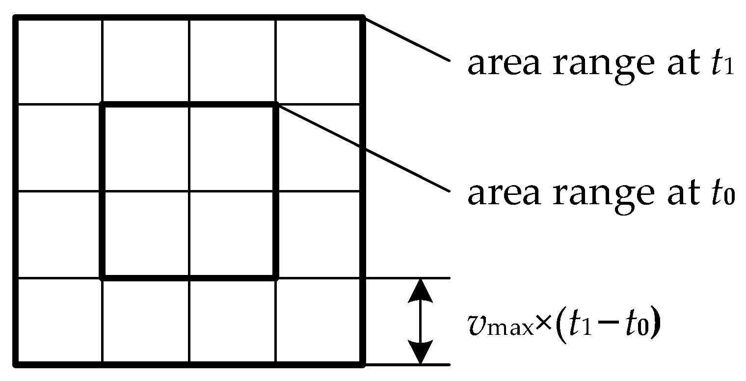Sensors 22 02993 g005 550