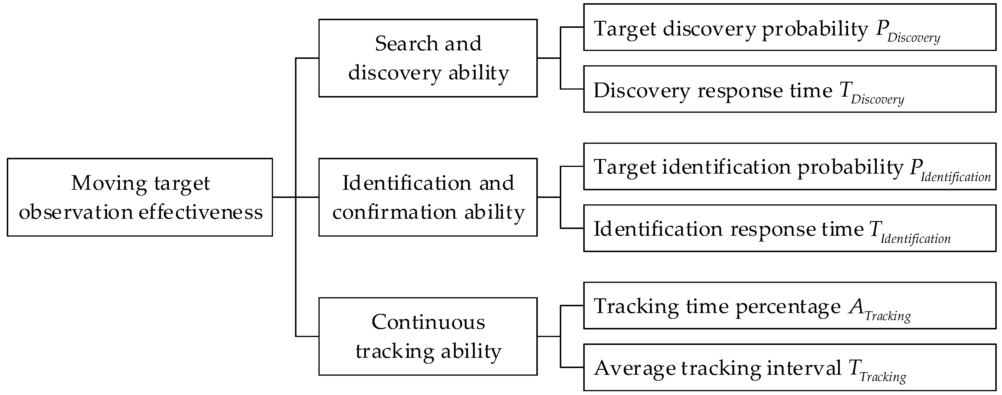 Sensors 22 02993 g006 550