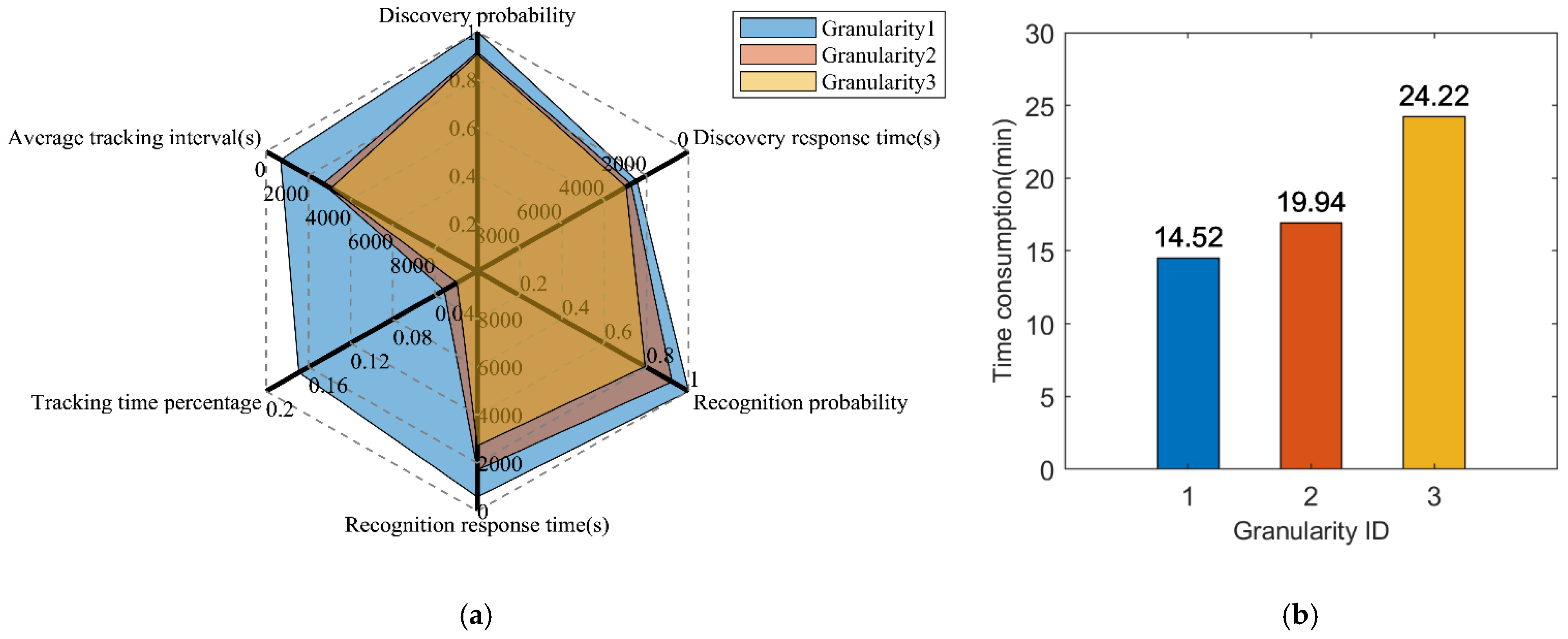 Sensors 22 02993 g010 550