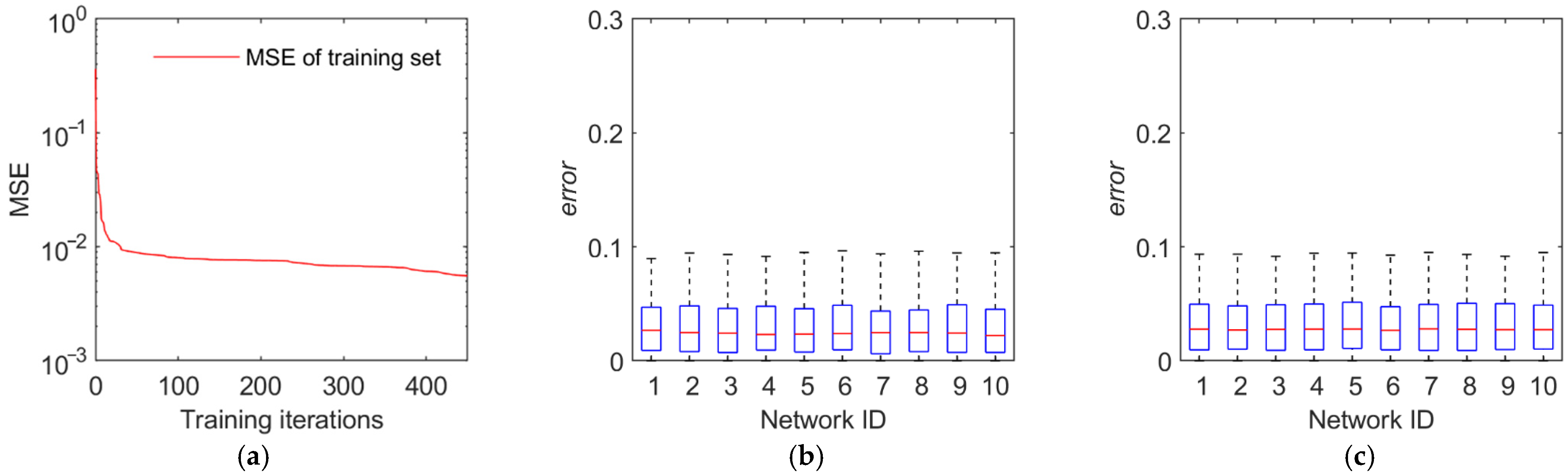Sensors 22 02993 g012 550