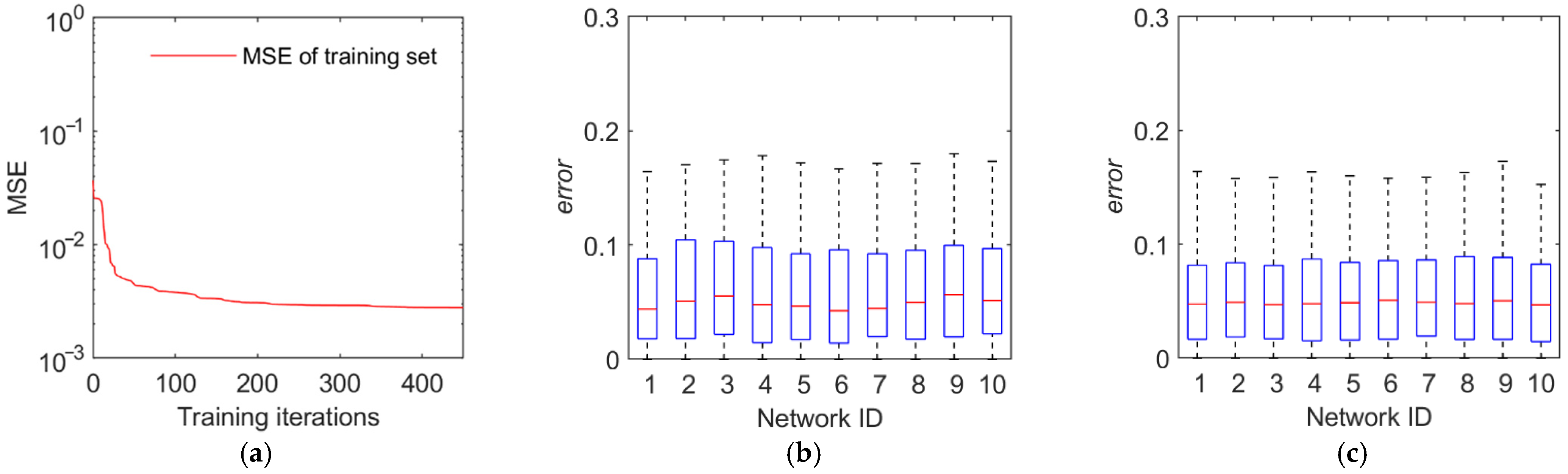 Sensors 22 02993 g013 550