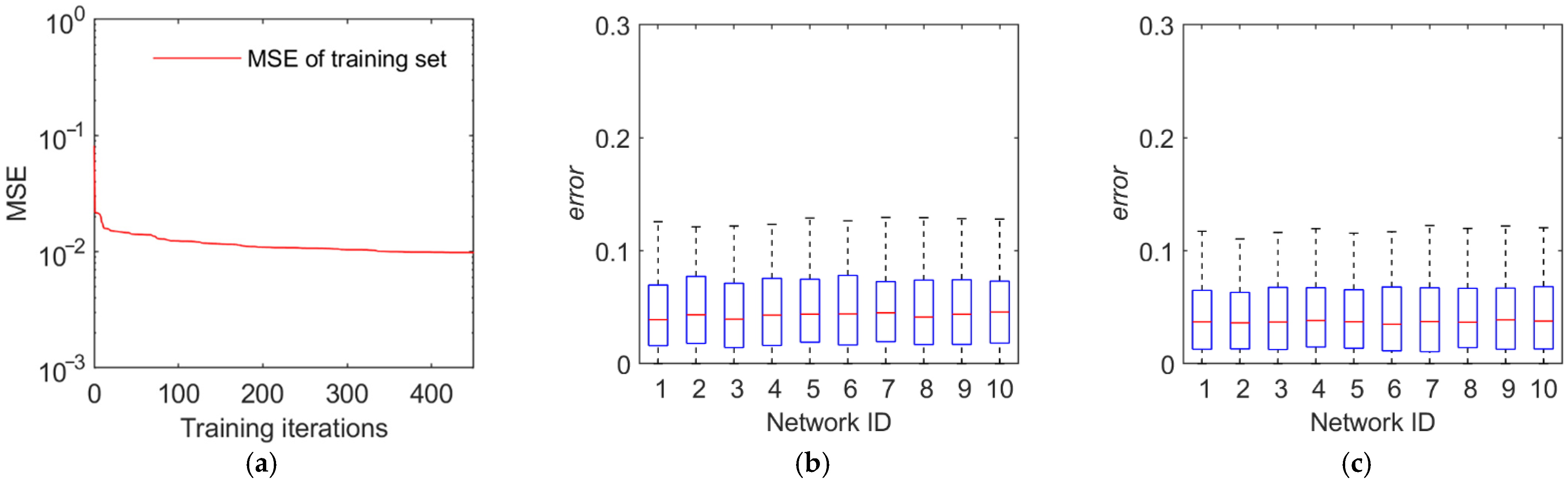 Sensors 22 02993 g014 550