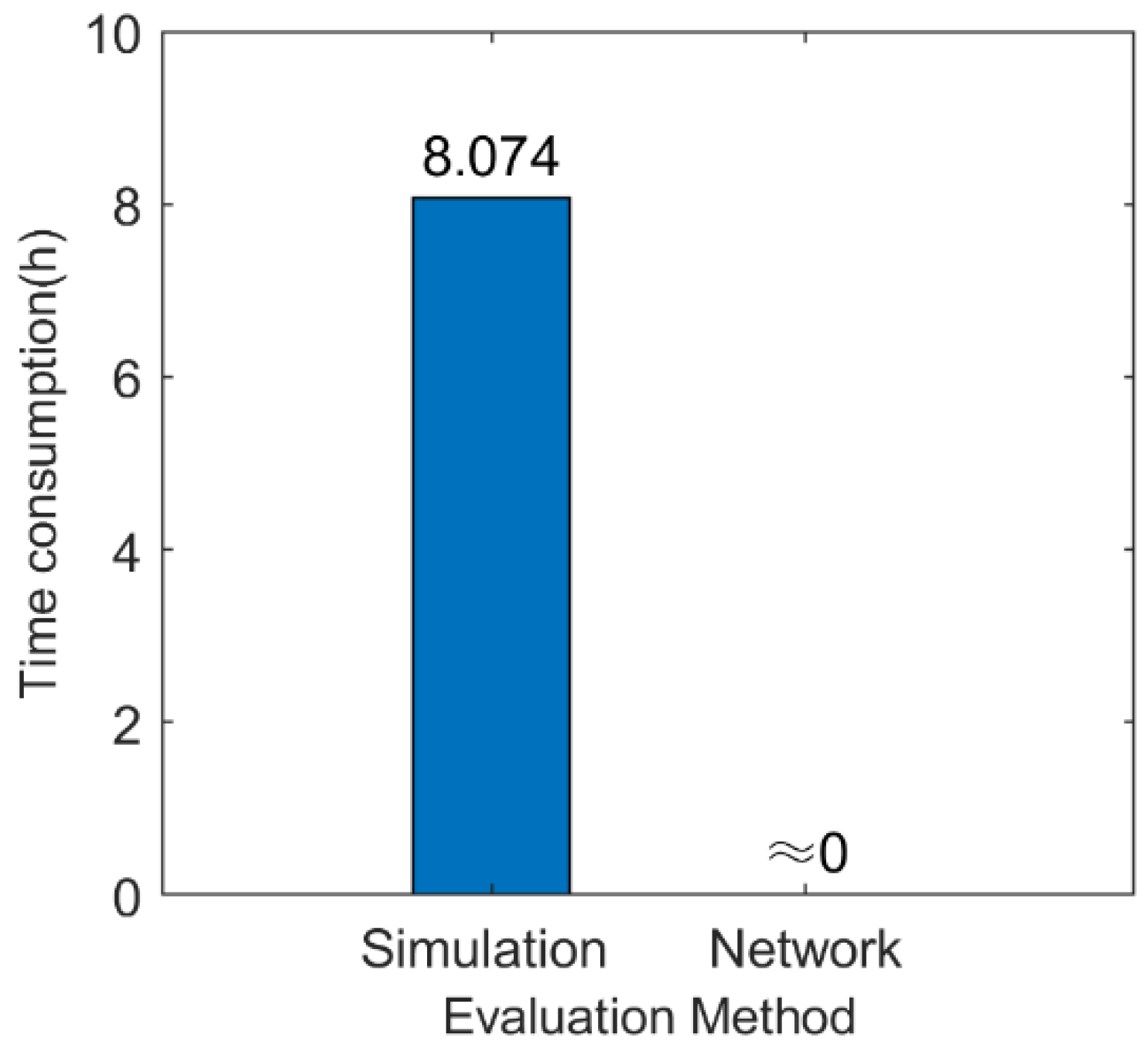 Sensors 22 02993 g015 550