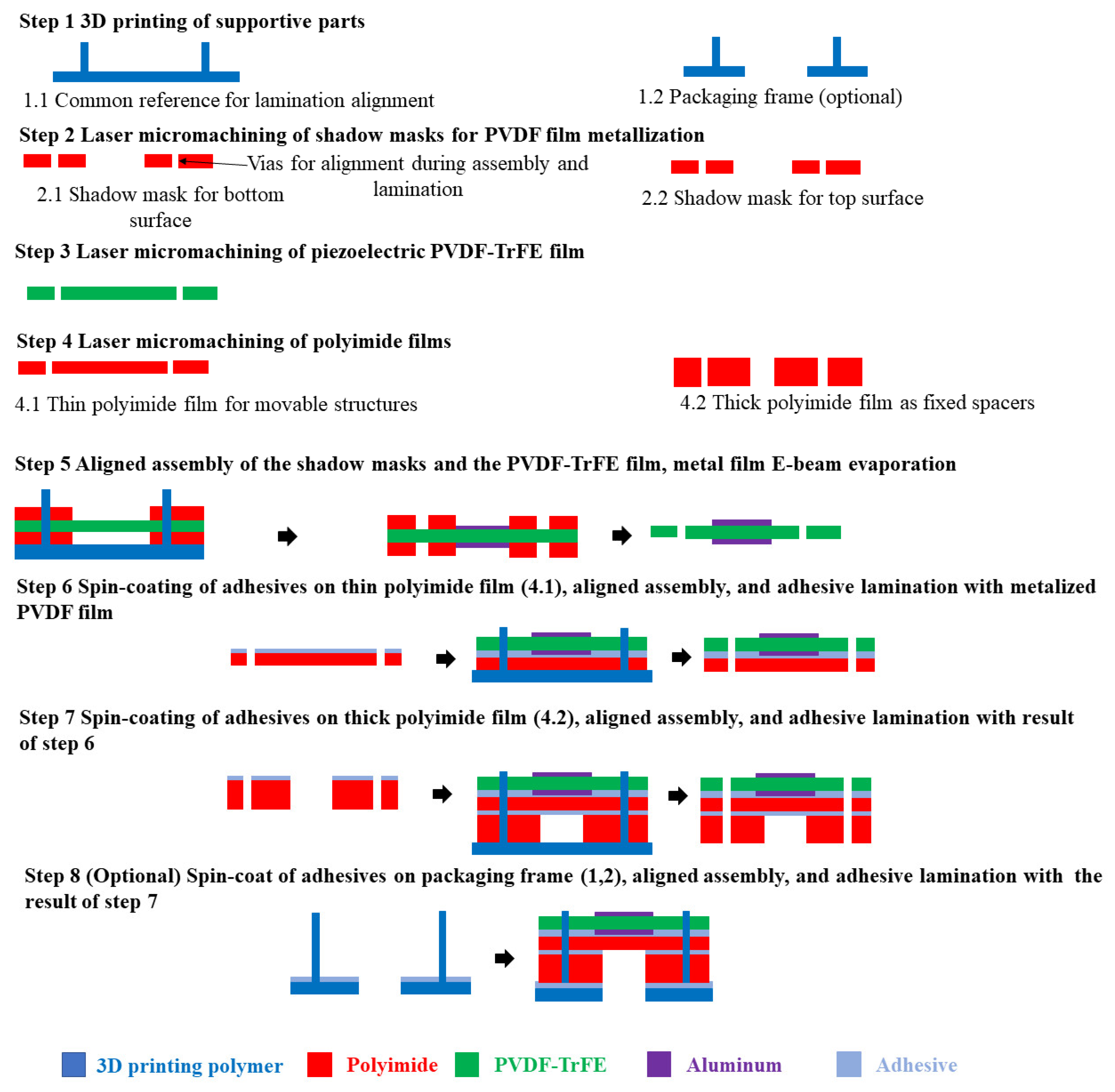 Sensors 22 02994 g001