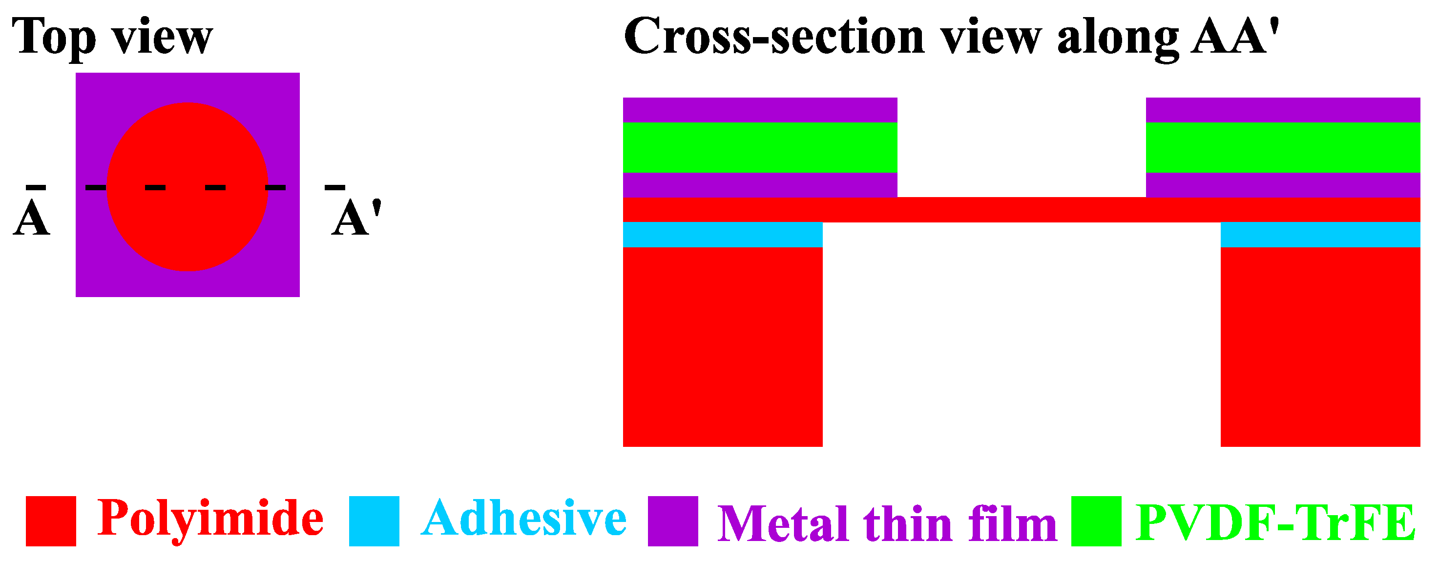 Sensors 22 02994 g002