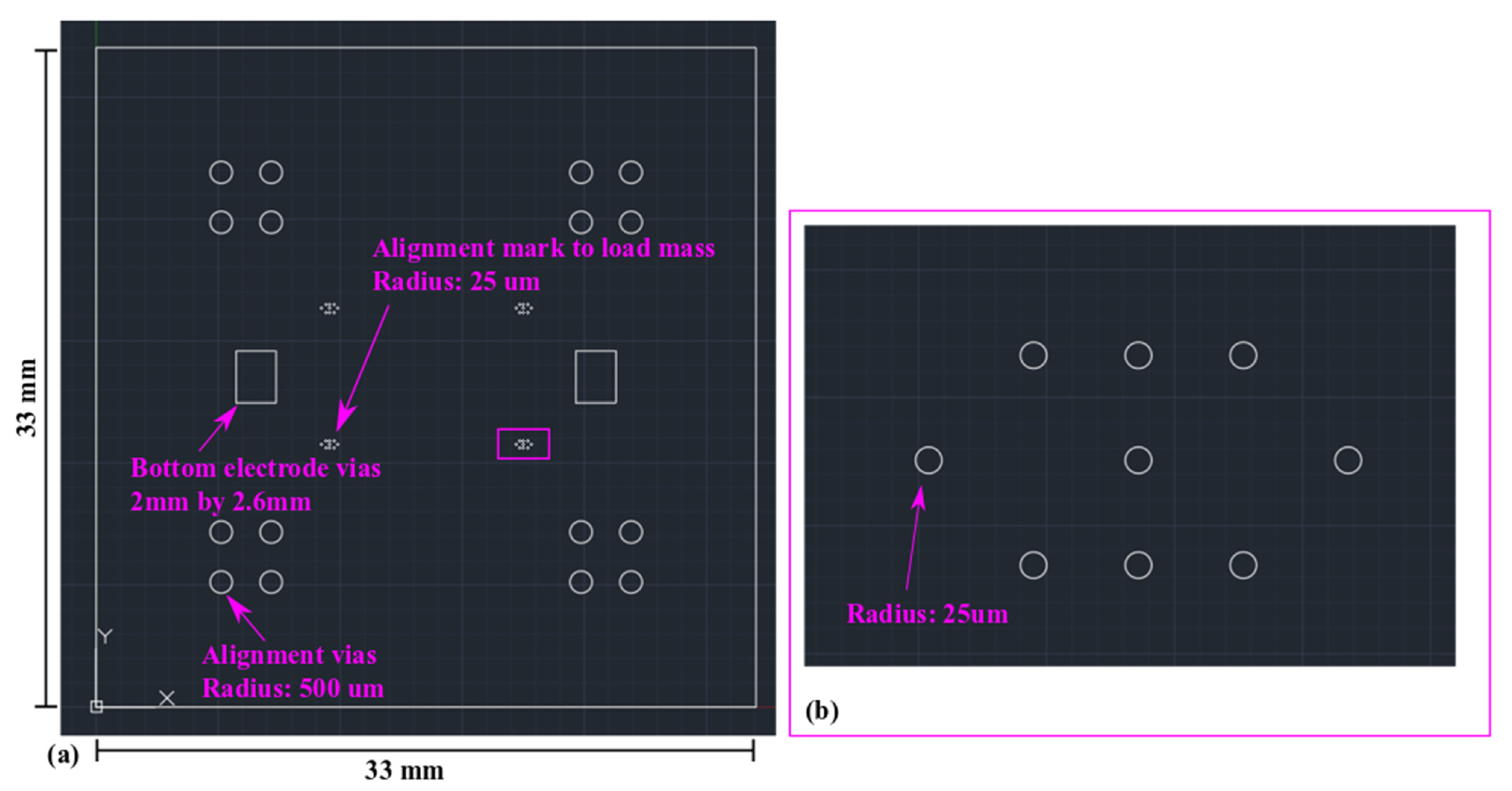 Sensors 22 02994 g008
