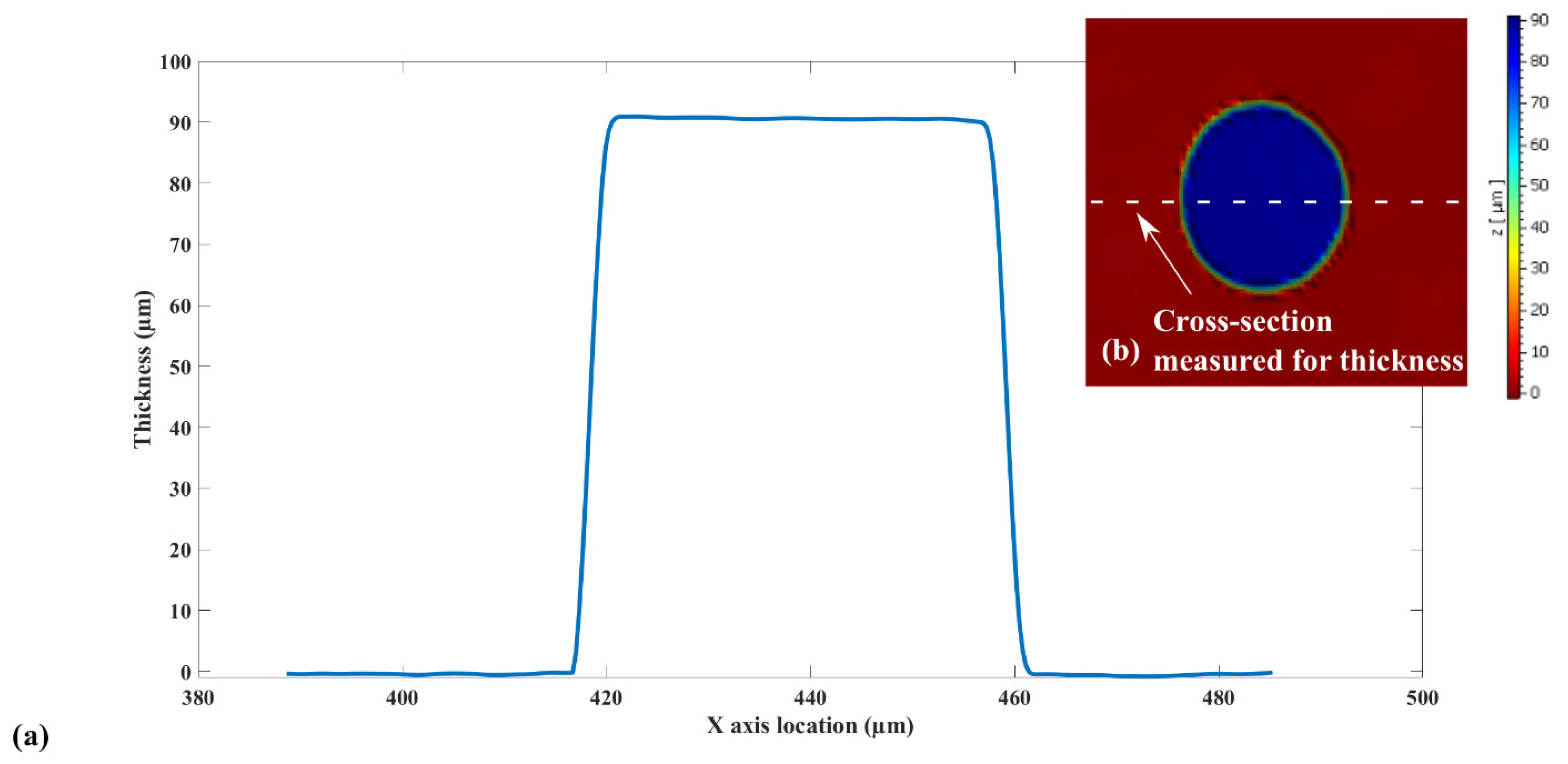 Sensors 22 02994 g012