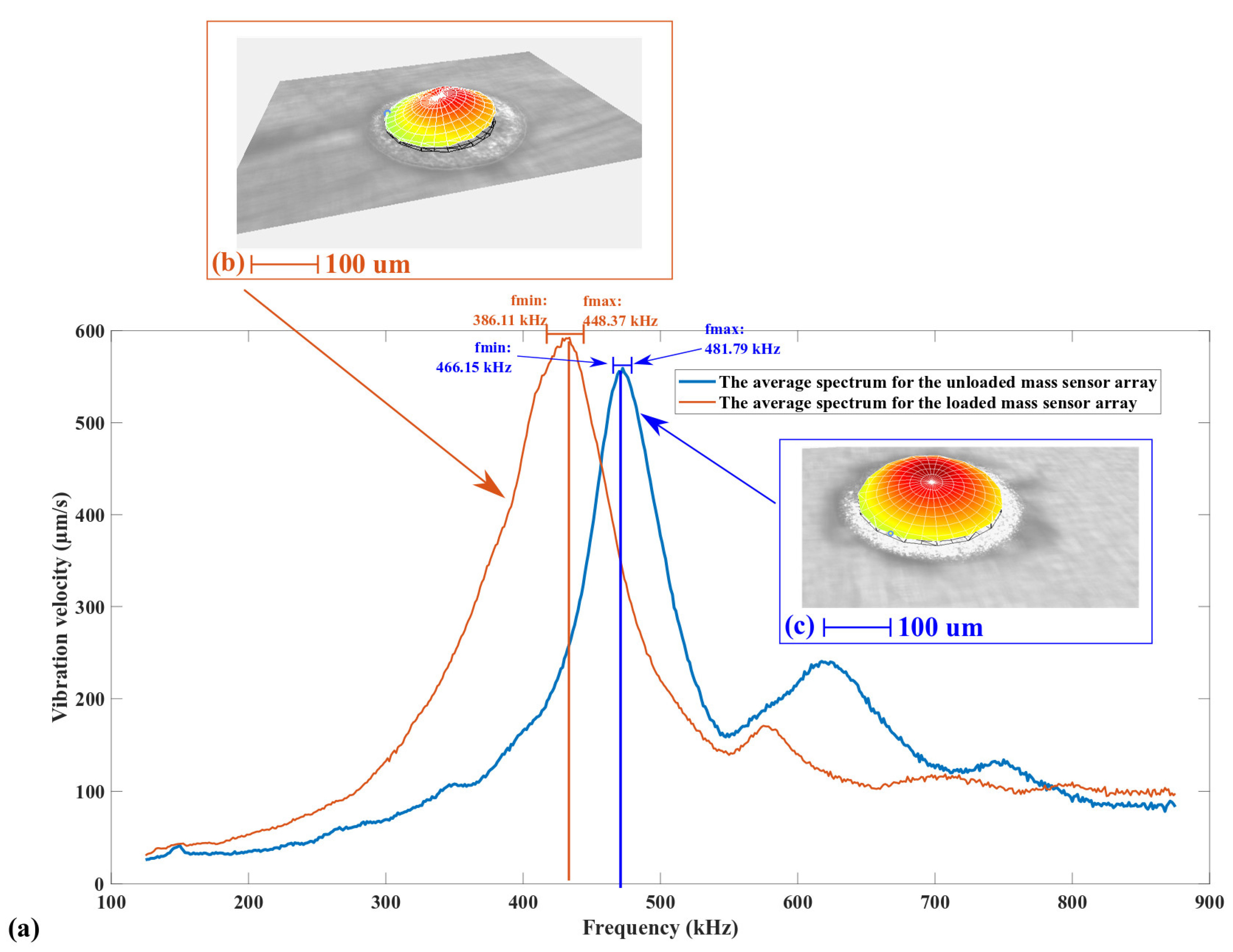 Sensors 22 02994 g013