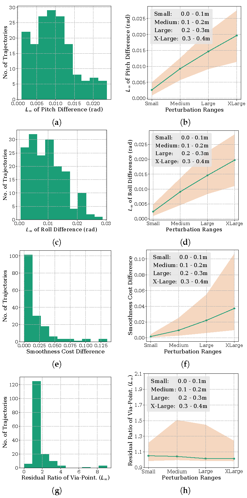 Sensors 22 02995 g005