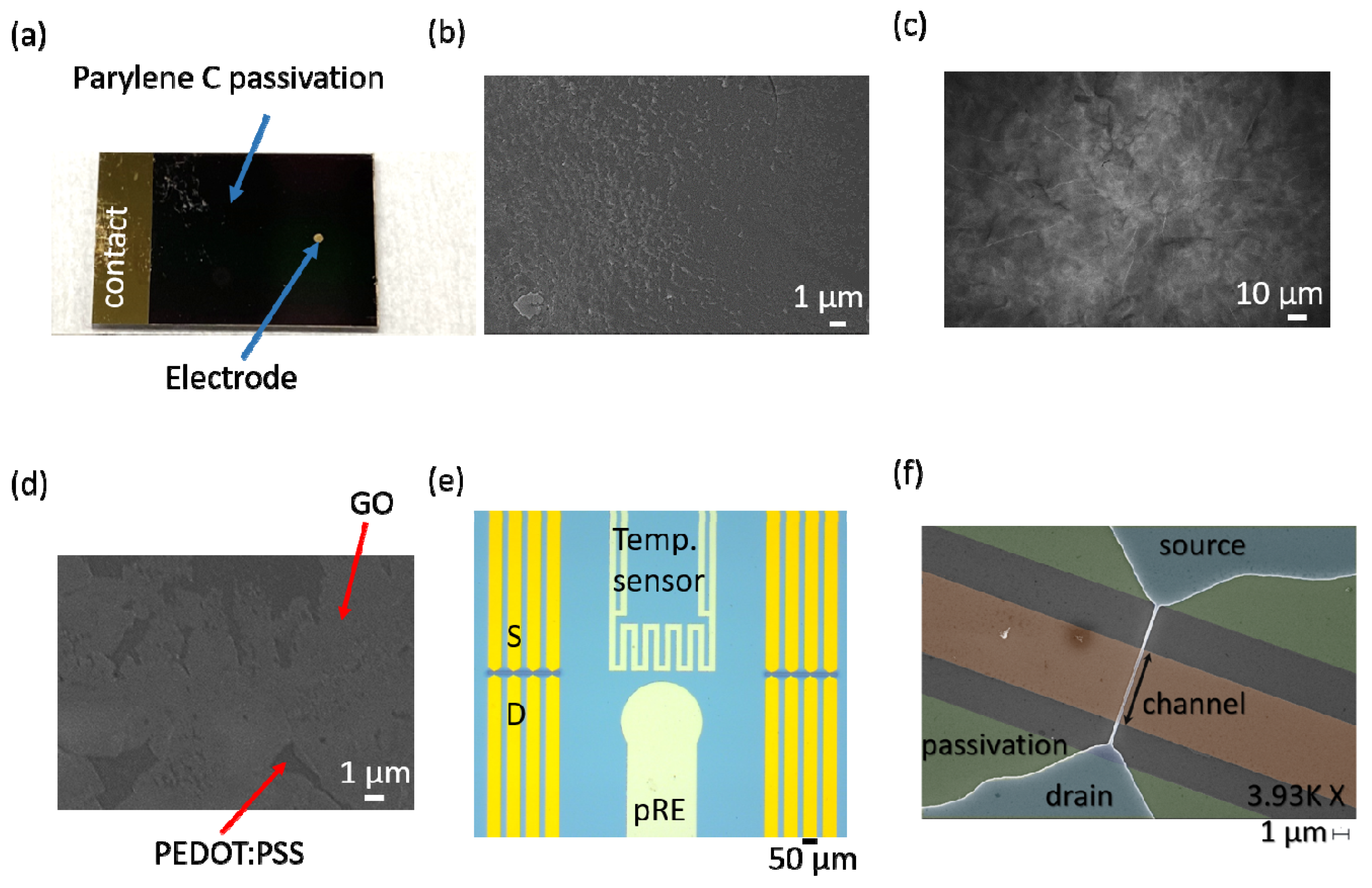 Sensors 22 02999 g001 550