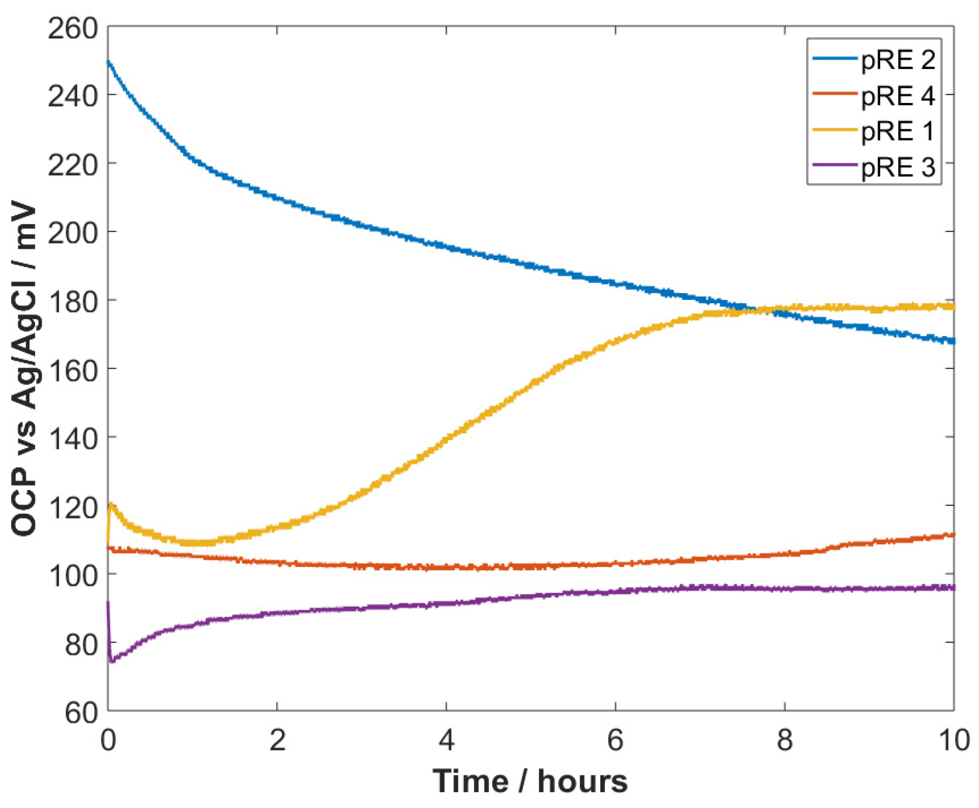 Sensors 22 02999 g003 550
