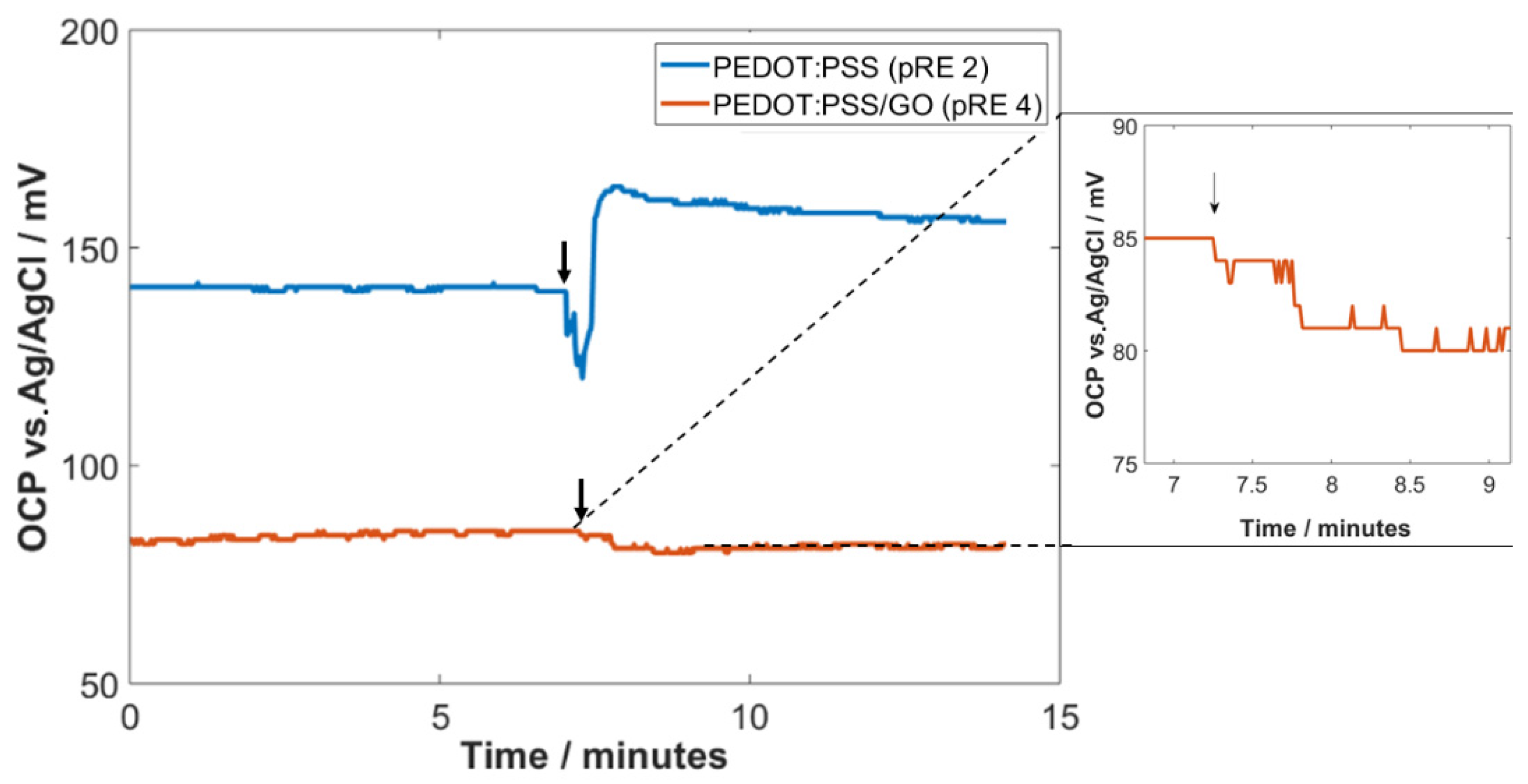 Sensors 22 02999 g004 550