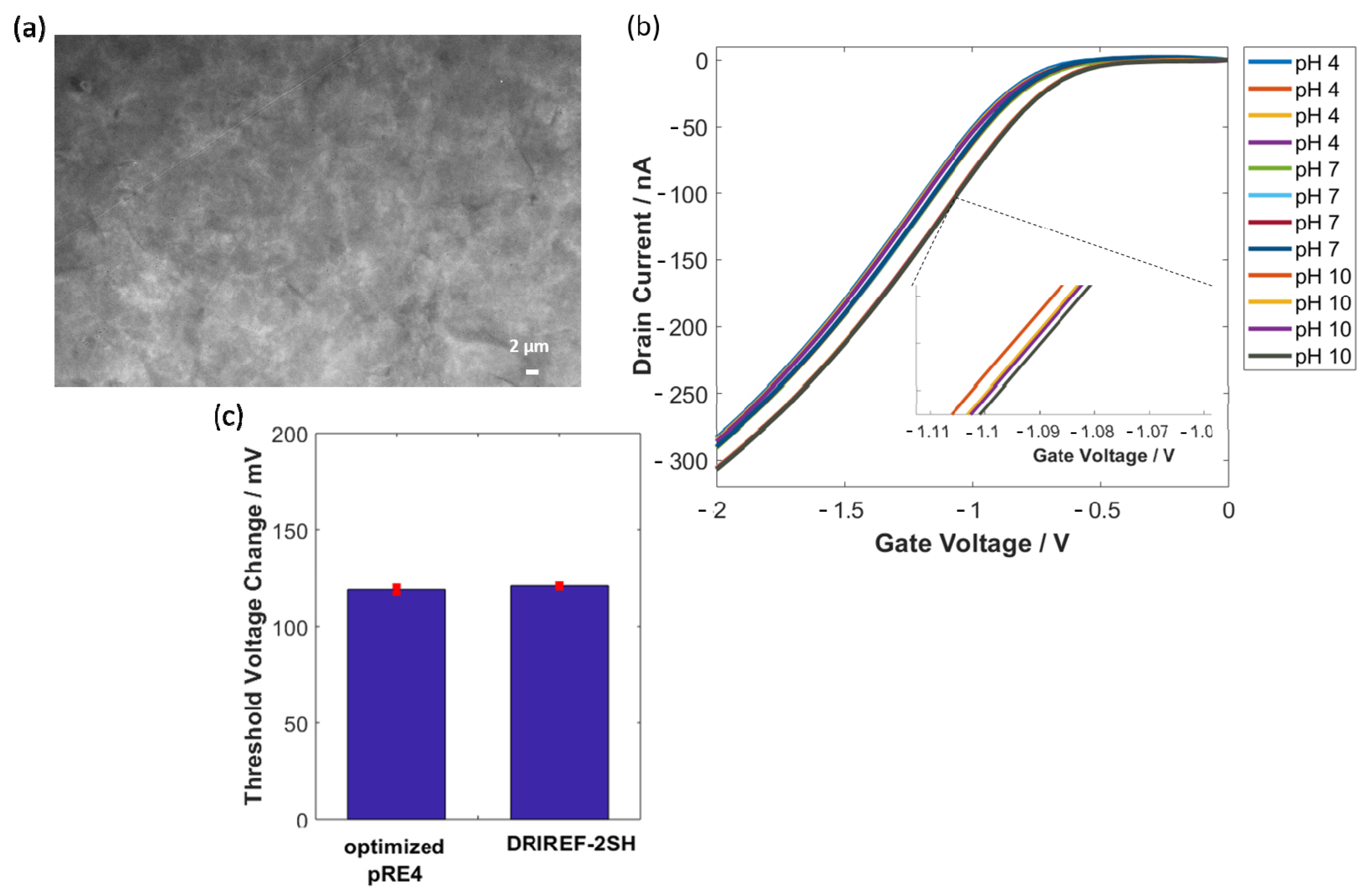Sensors 22 02999 g006 550