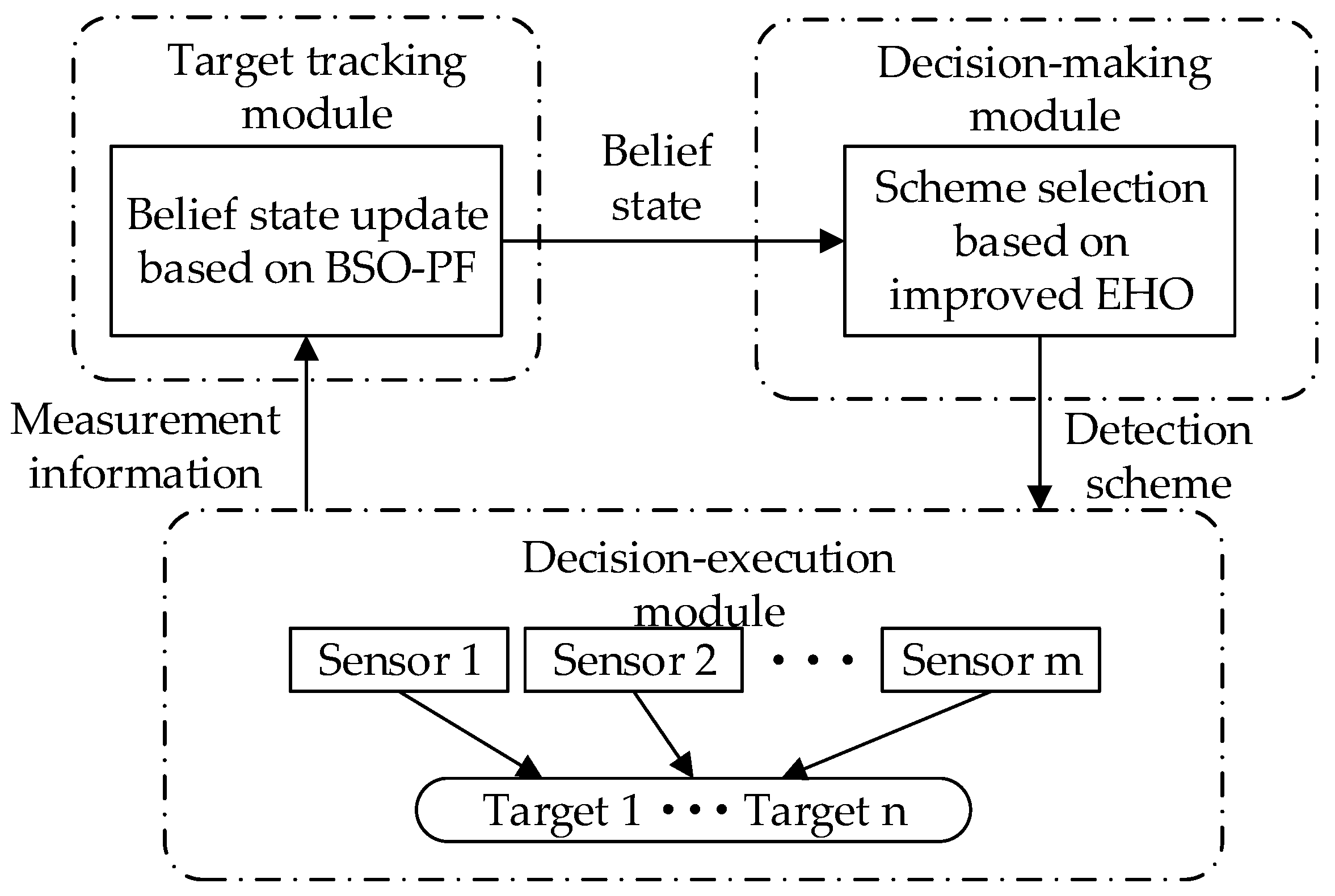 Sensors 22 03001 g001 550