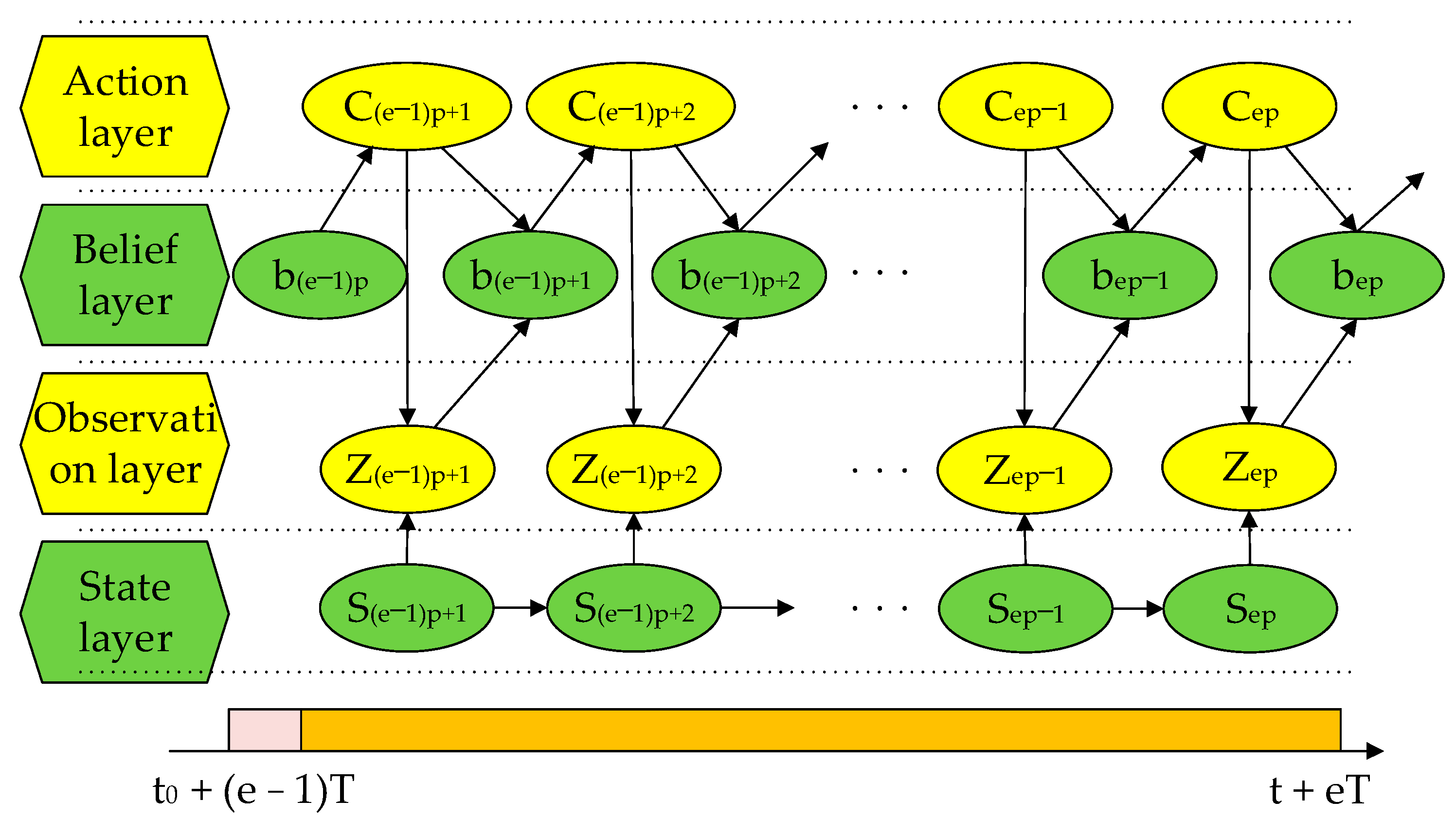 Sensors 22 03001 g003 550