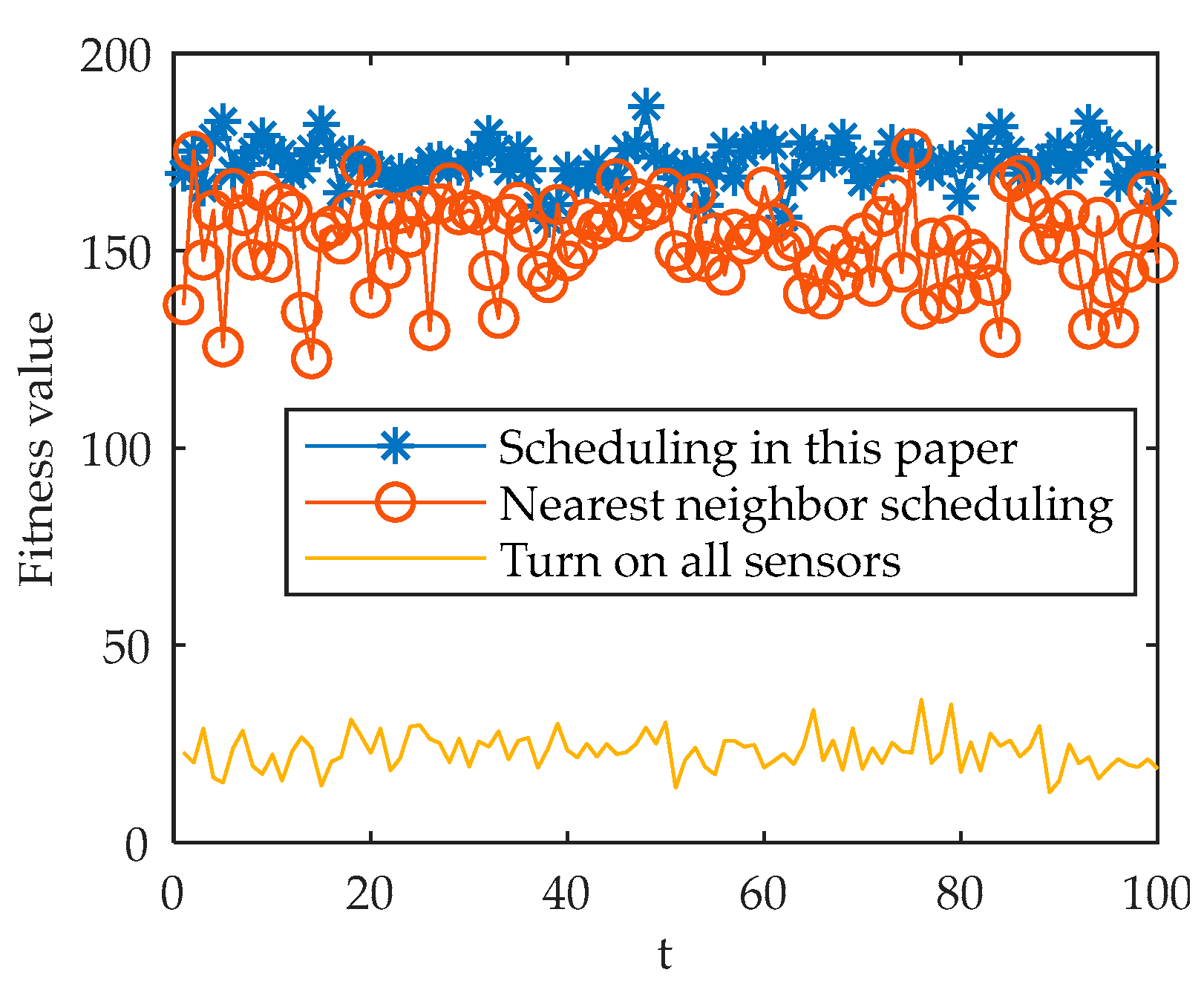 Sensors 22 03001 g008 550