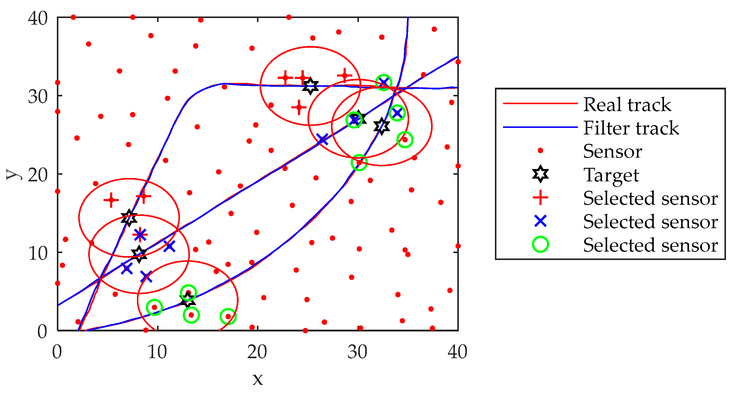 Sensors 22 03001 g009 550