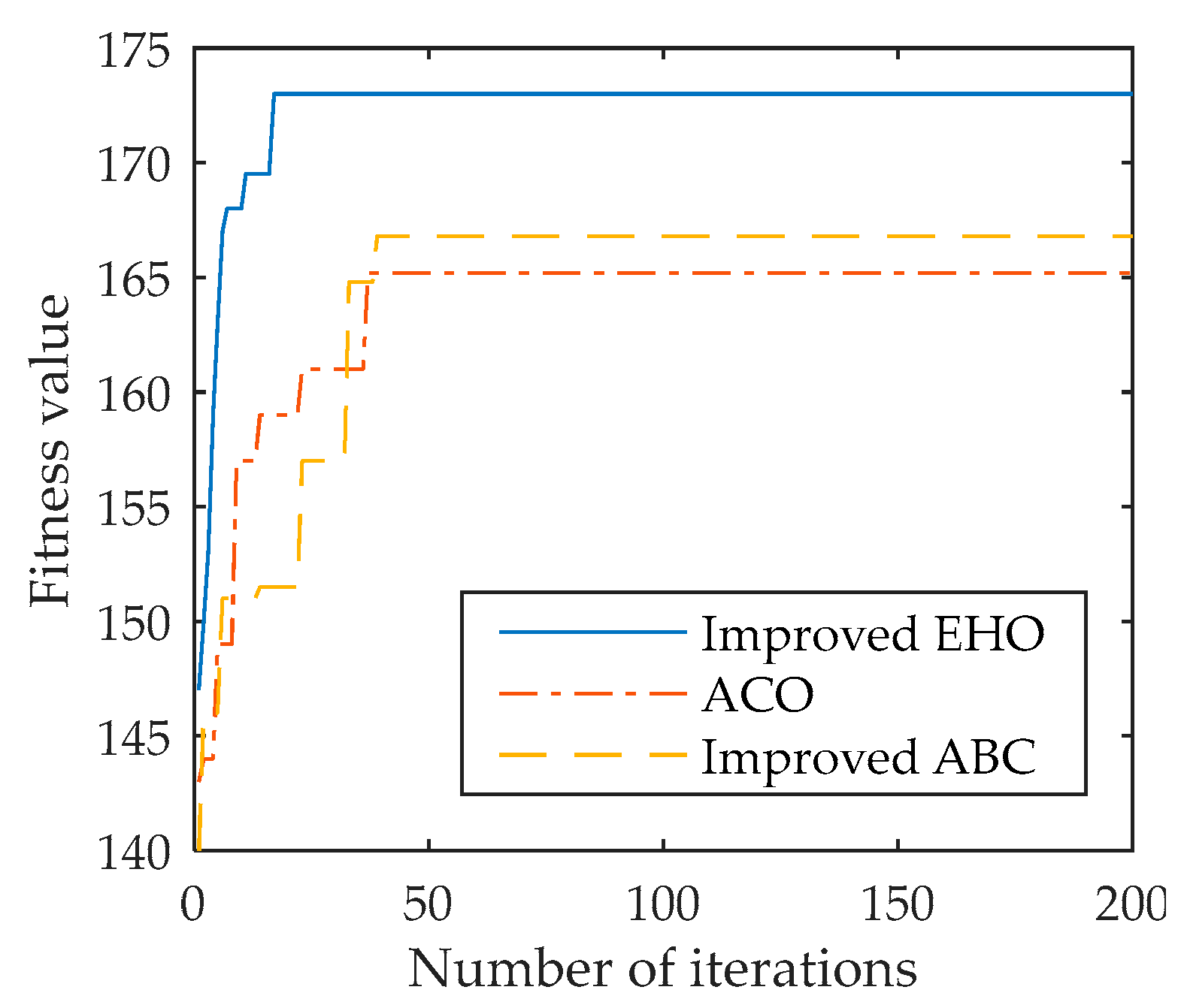 Sensors 22 03001 g010 550