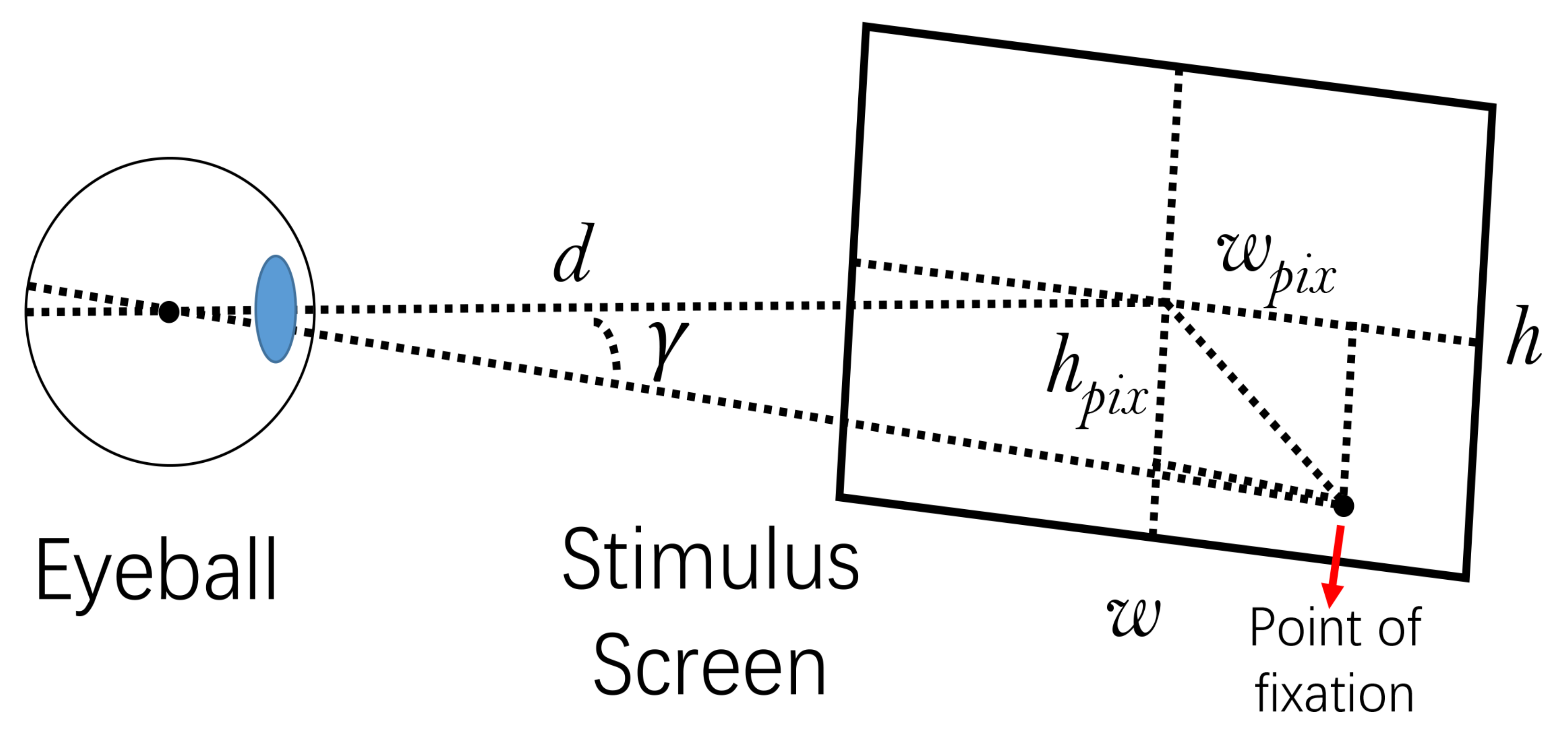 Sensors 22 03002 g001