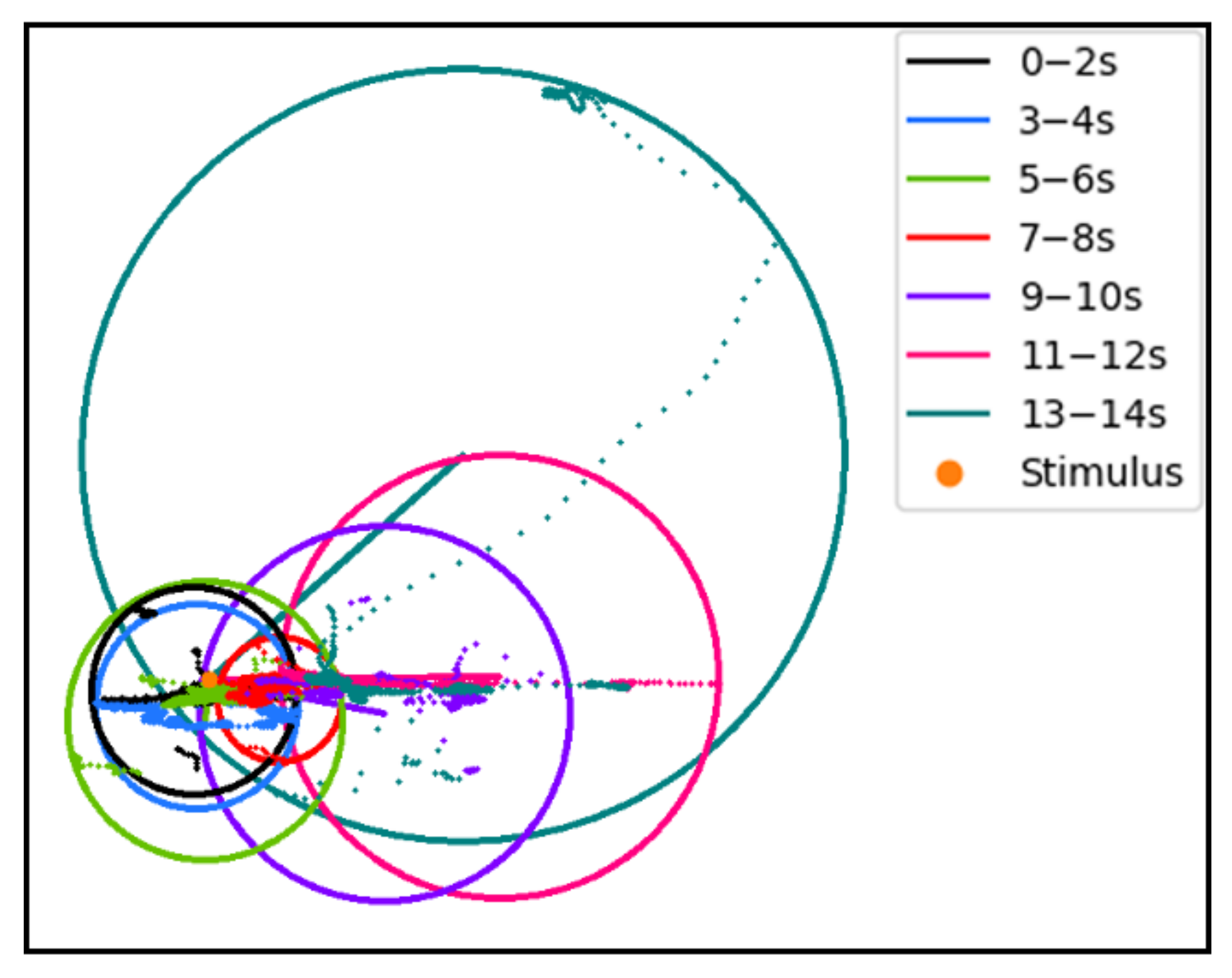 Sensors 22 03002 g002