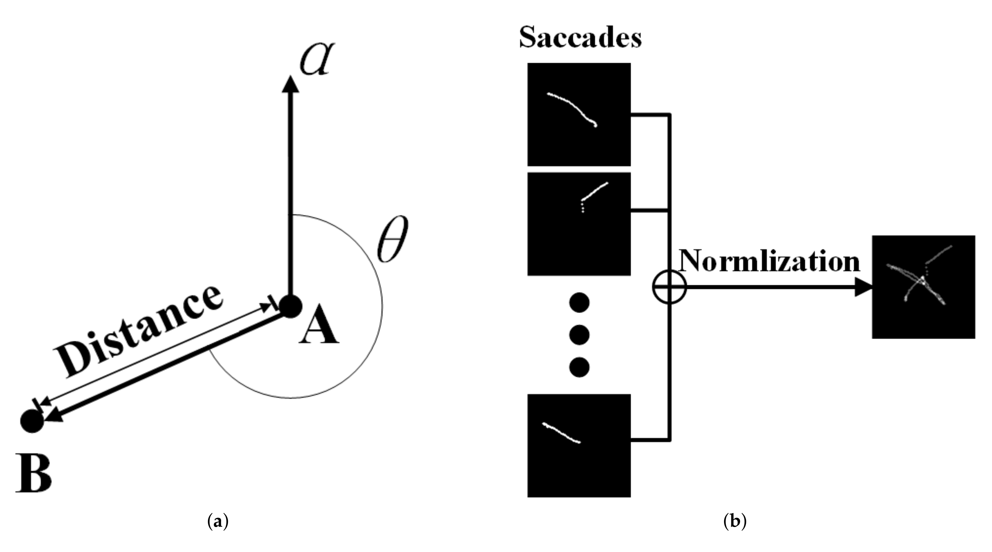 Sensors 22 03002 g003