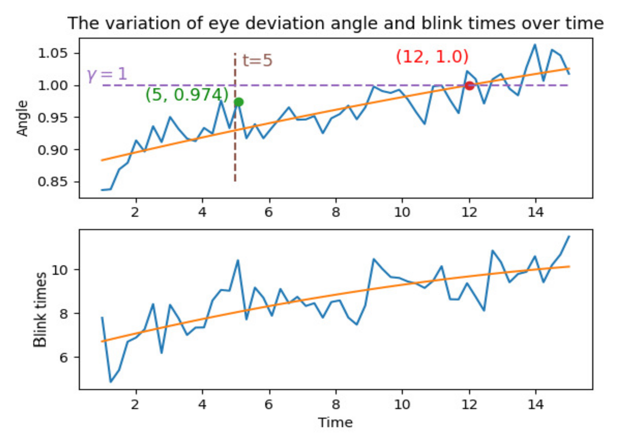 Sensors 22 03002 g005