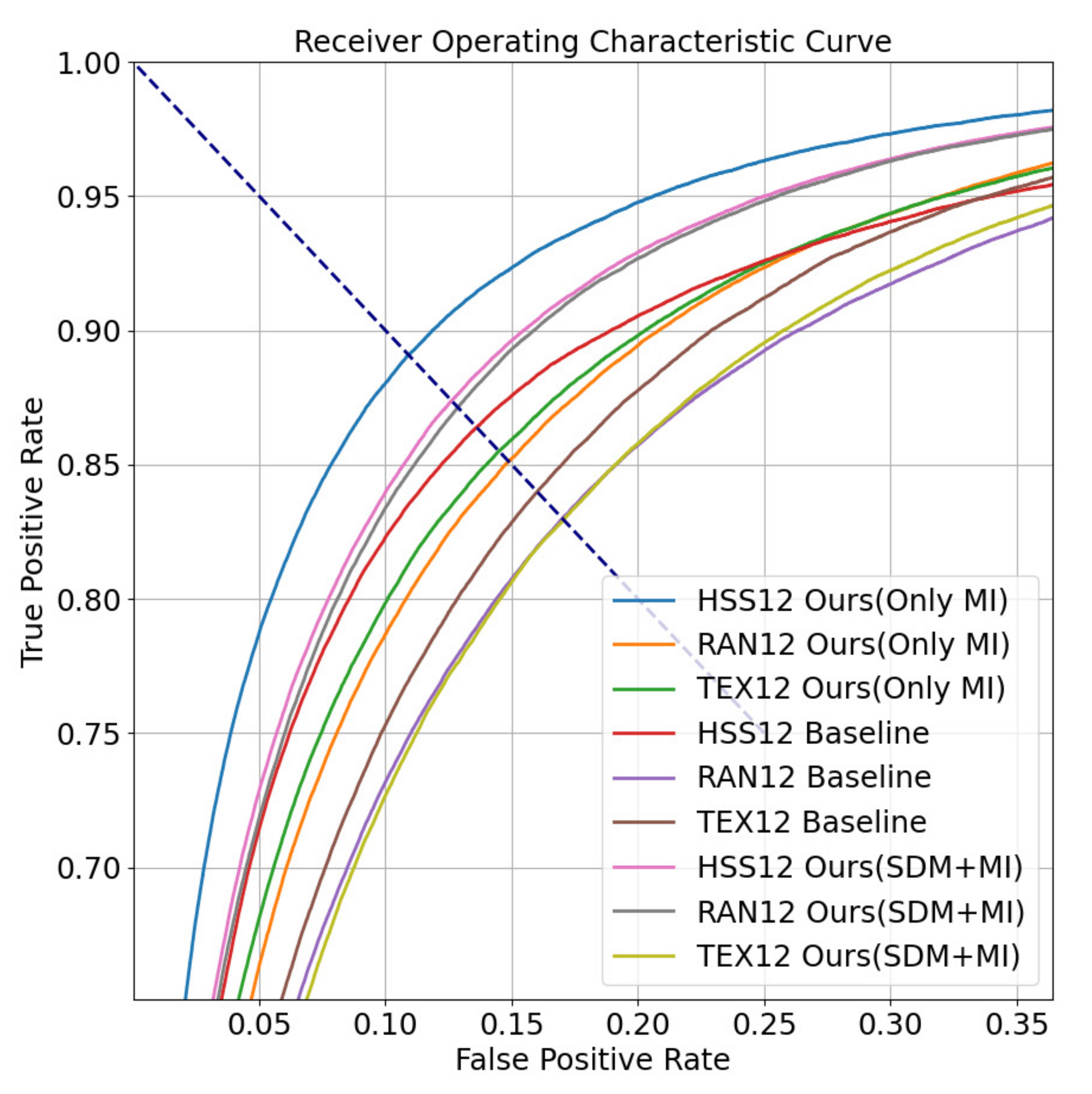 Sensors 22 03002 g006