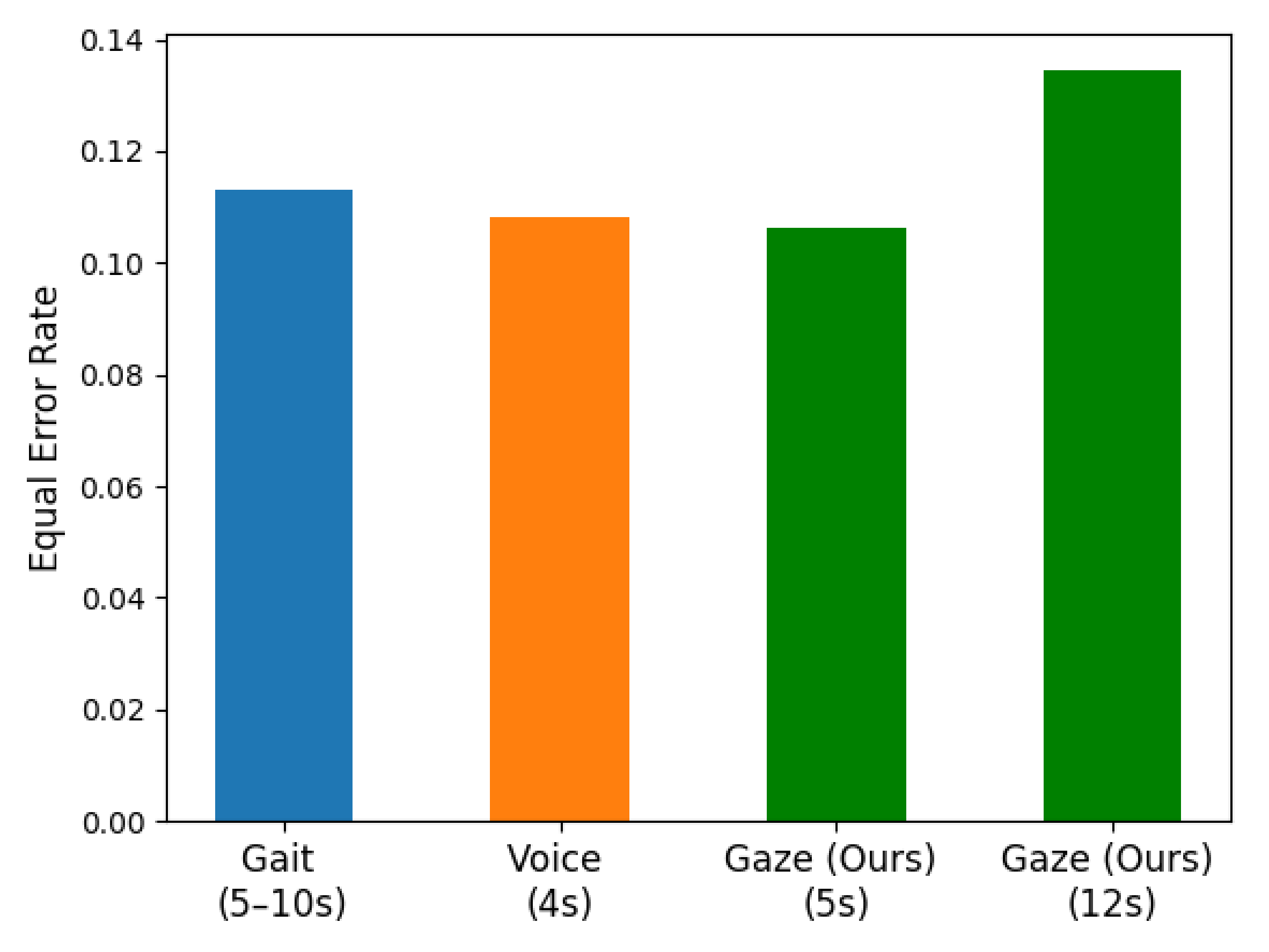 Sensors 22 03002 g007