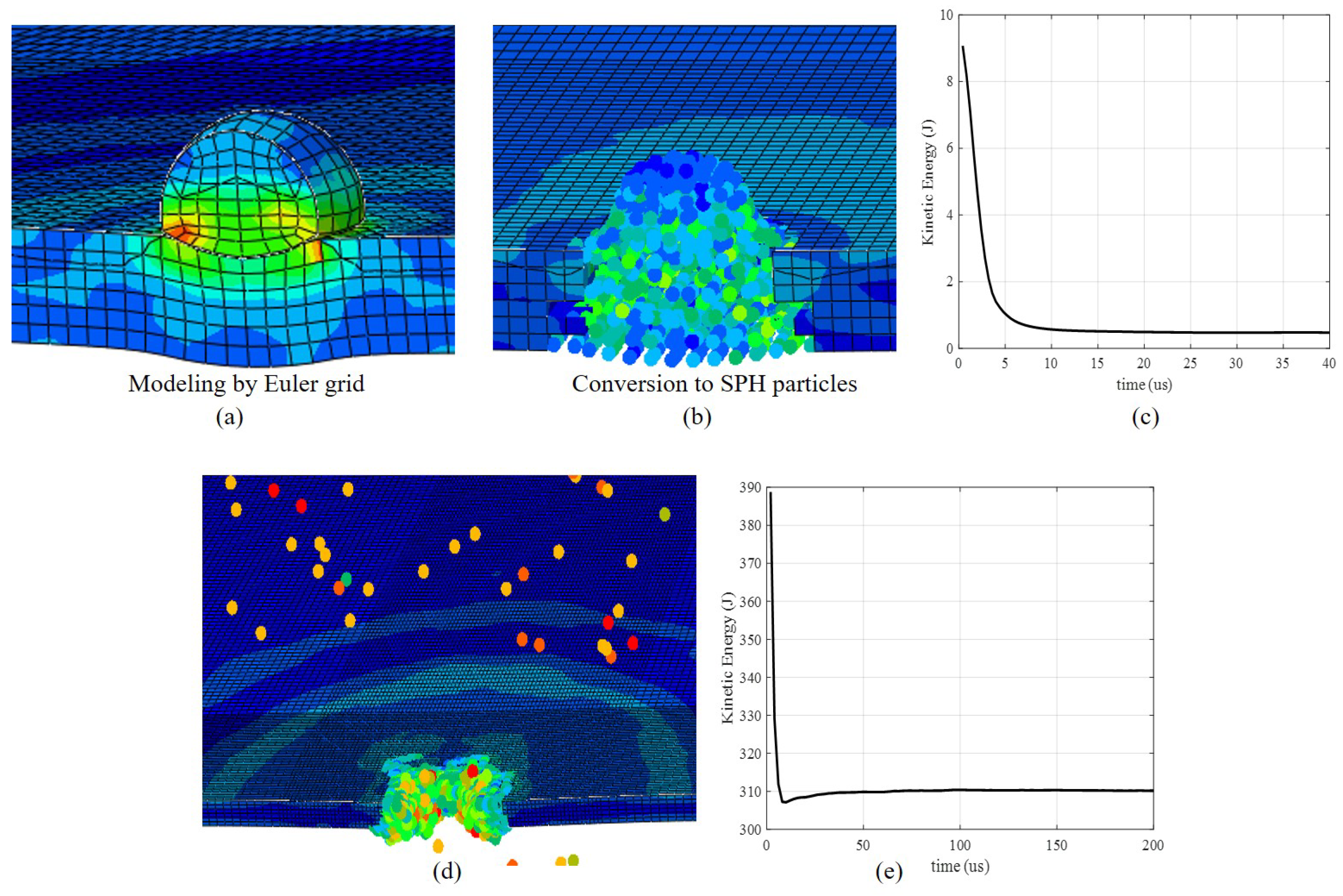 Sensors 22 03003 g005 550