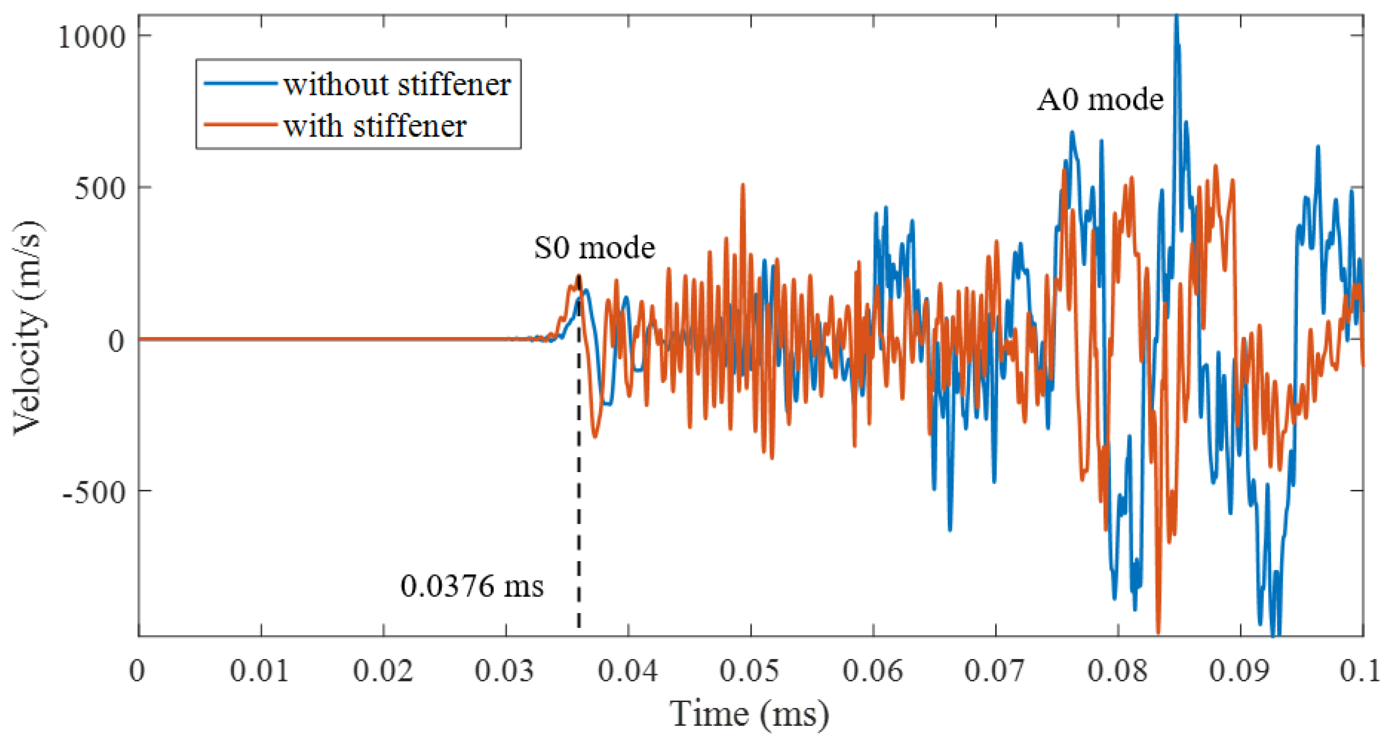 Sensors 22 03003 g008 550