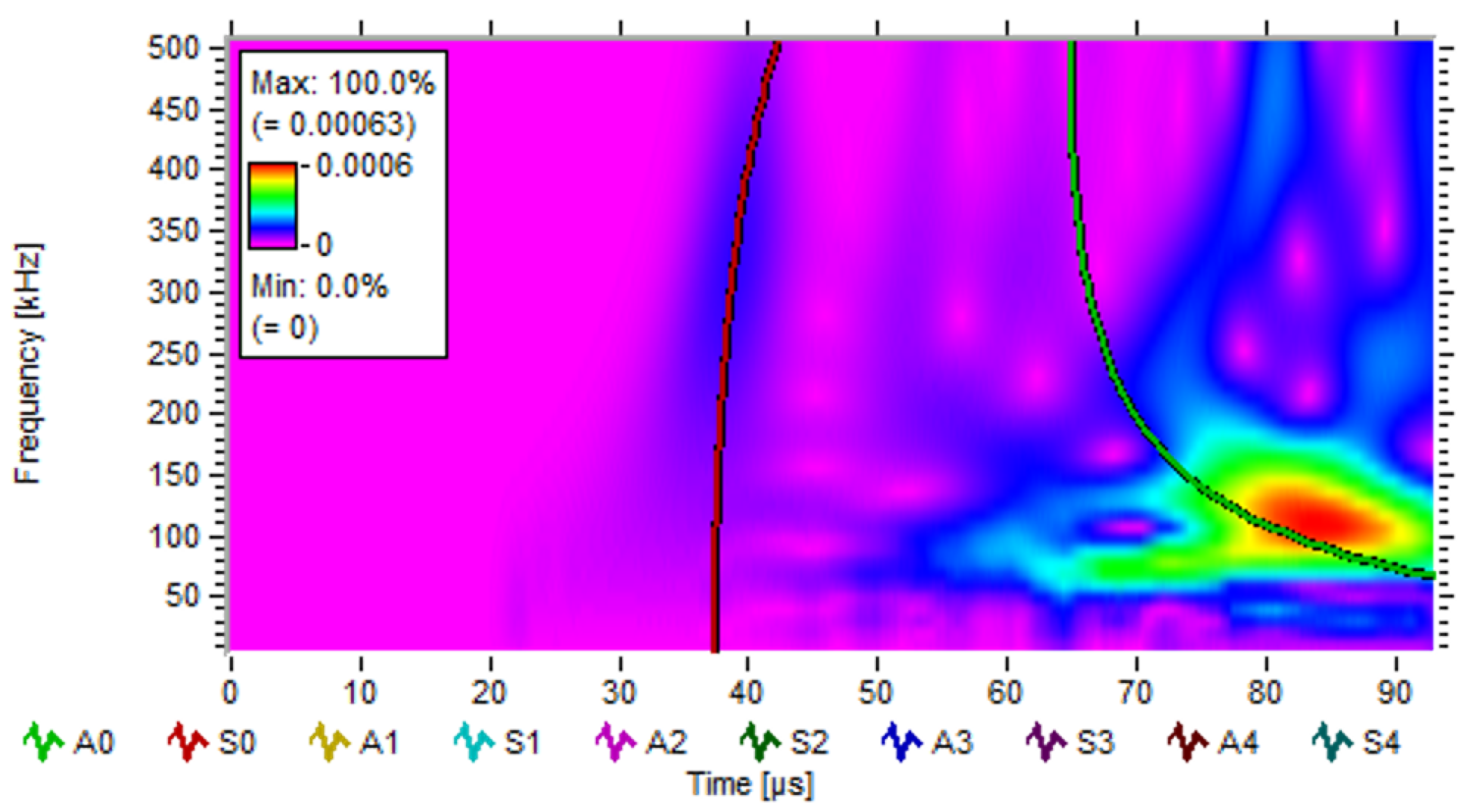 Sensors 22 03003 g009 550
