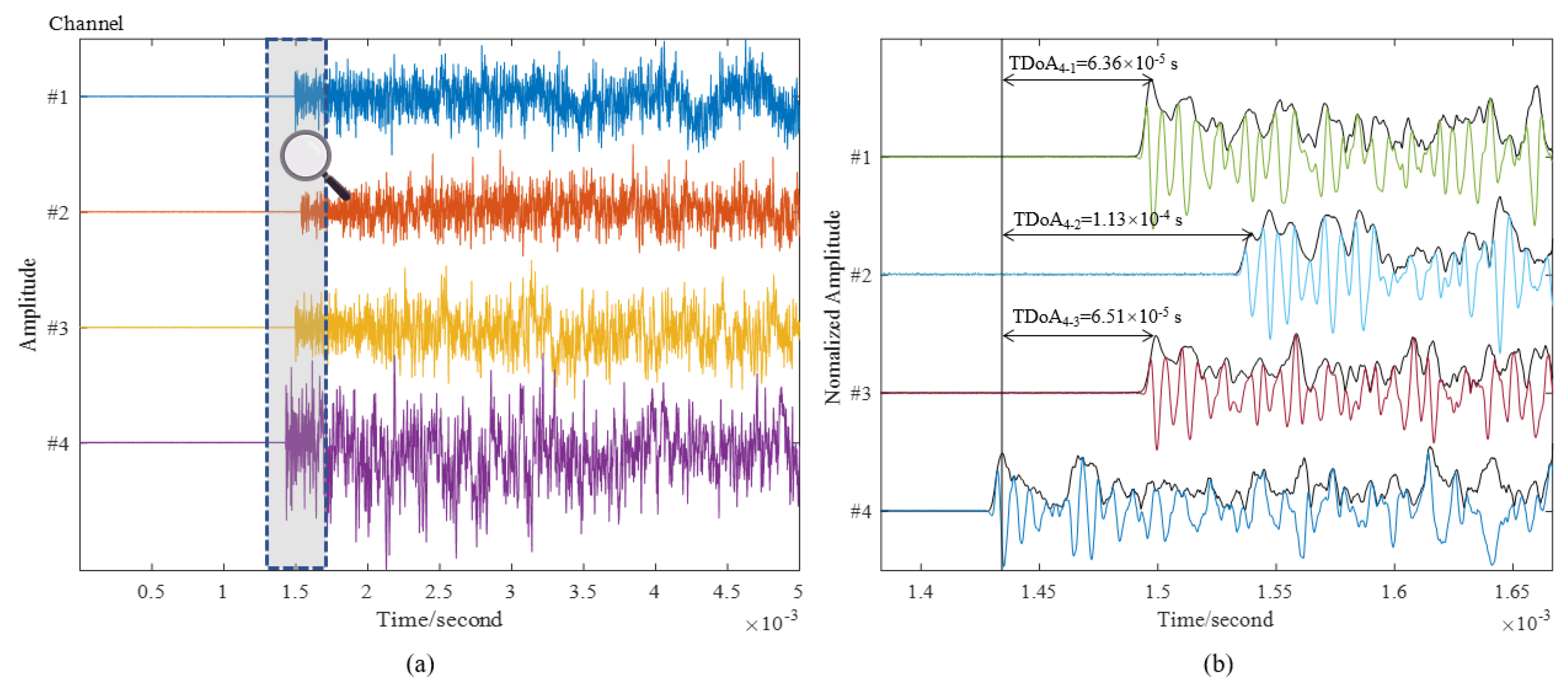 Sensors 22 03003 g011 550