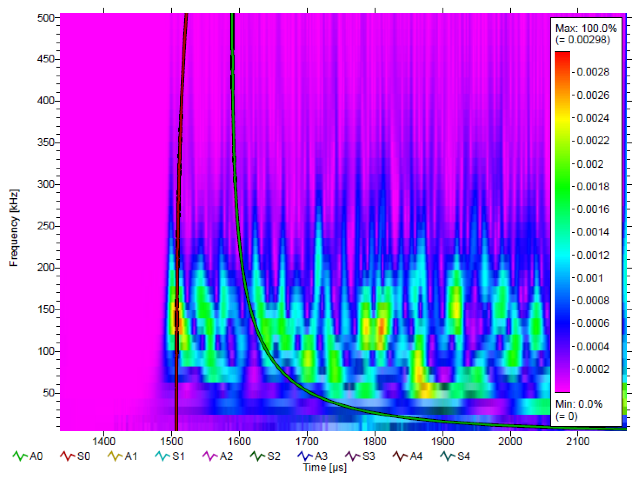 Sensors 22 03003 g012 550