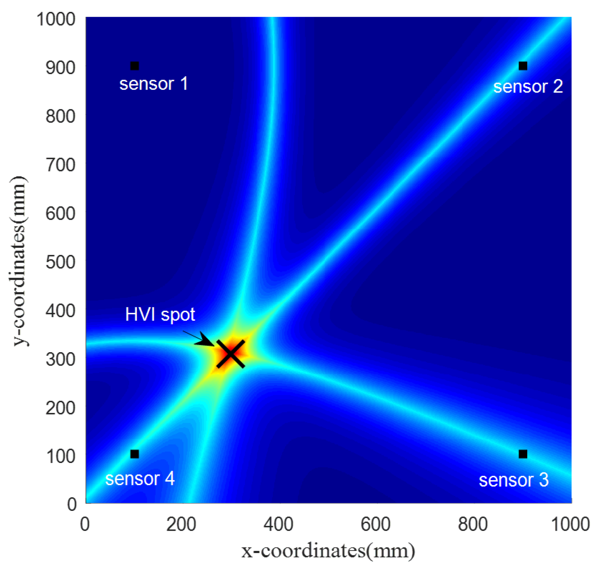 Sensors 22 03003 g013 550