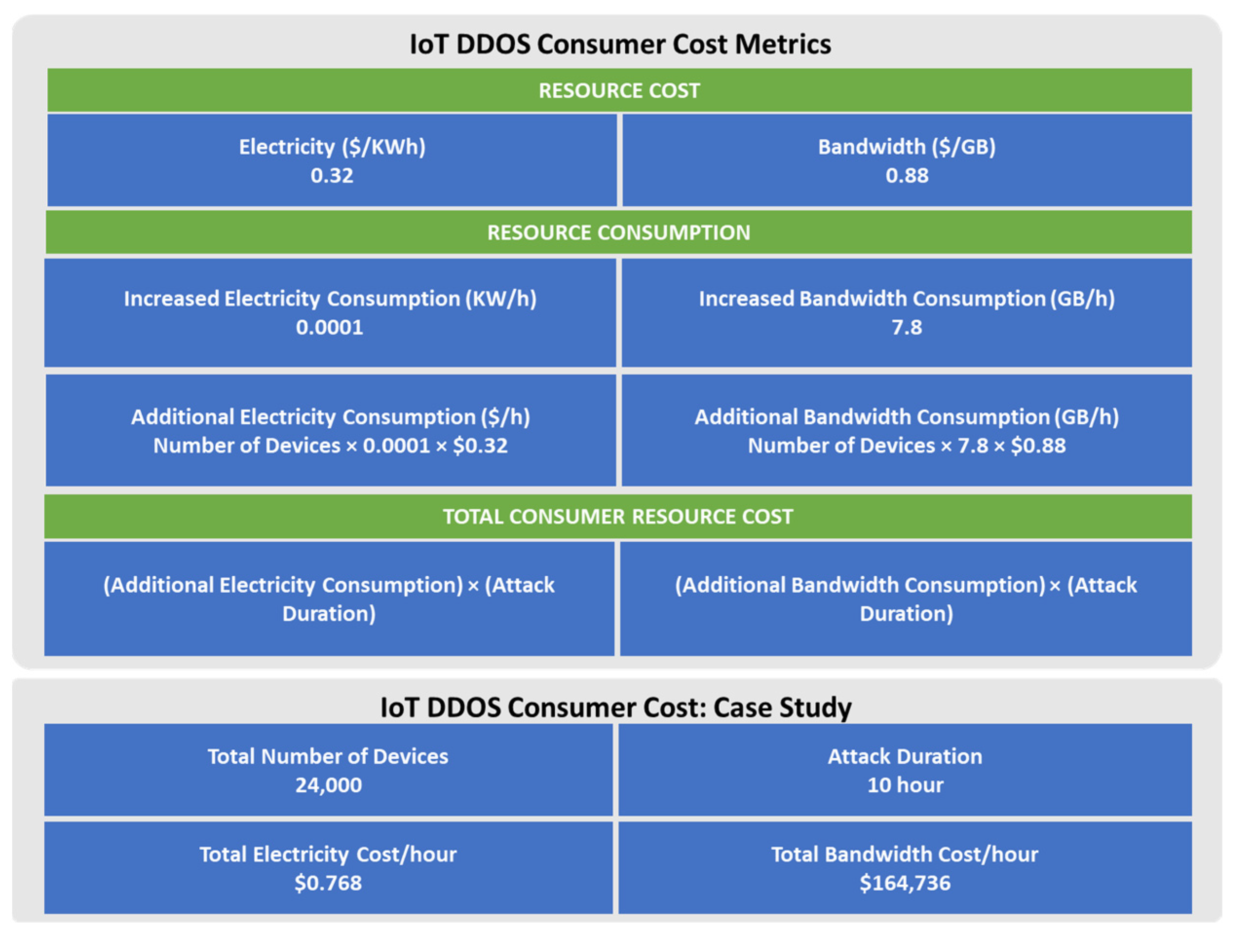 Sensors 22 03004 g001