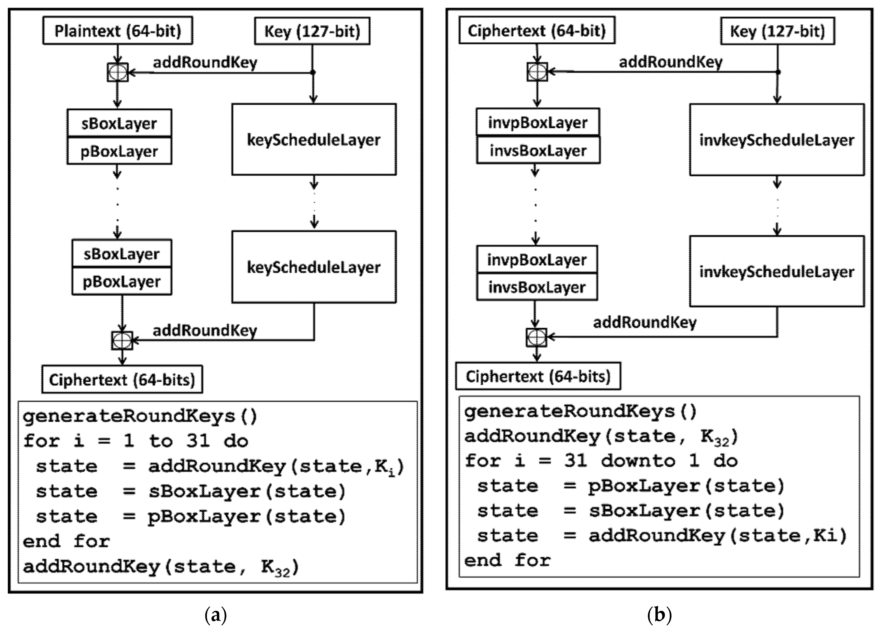 Sensors 22 03004 g004